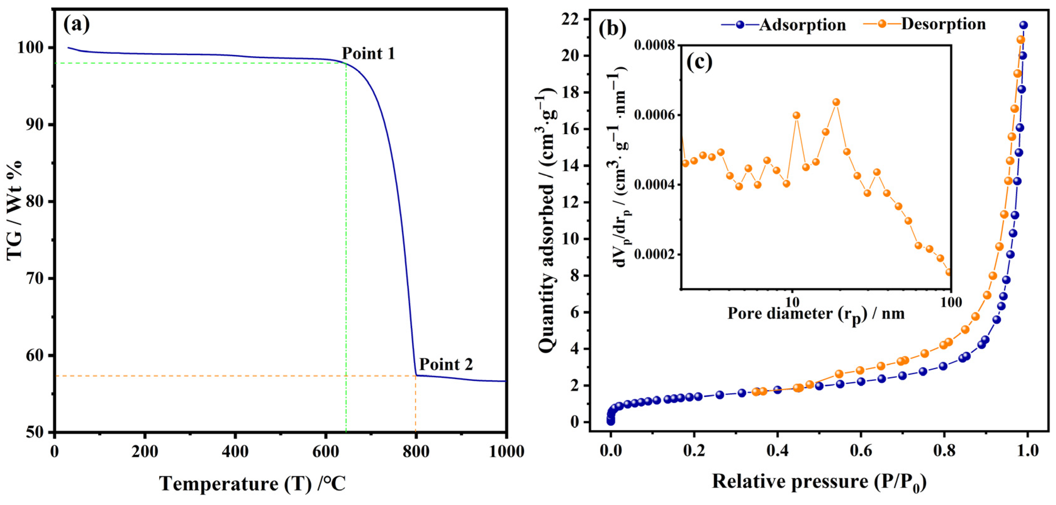 Nanomaterials 13 01938 g004