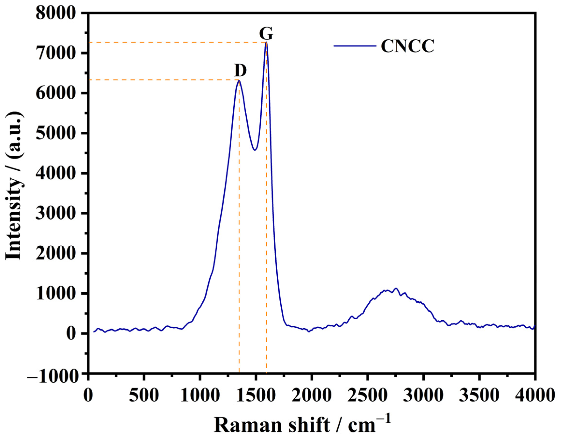Nanomaterials 13 01938 g005