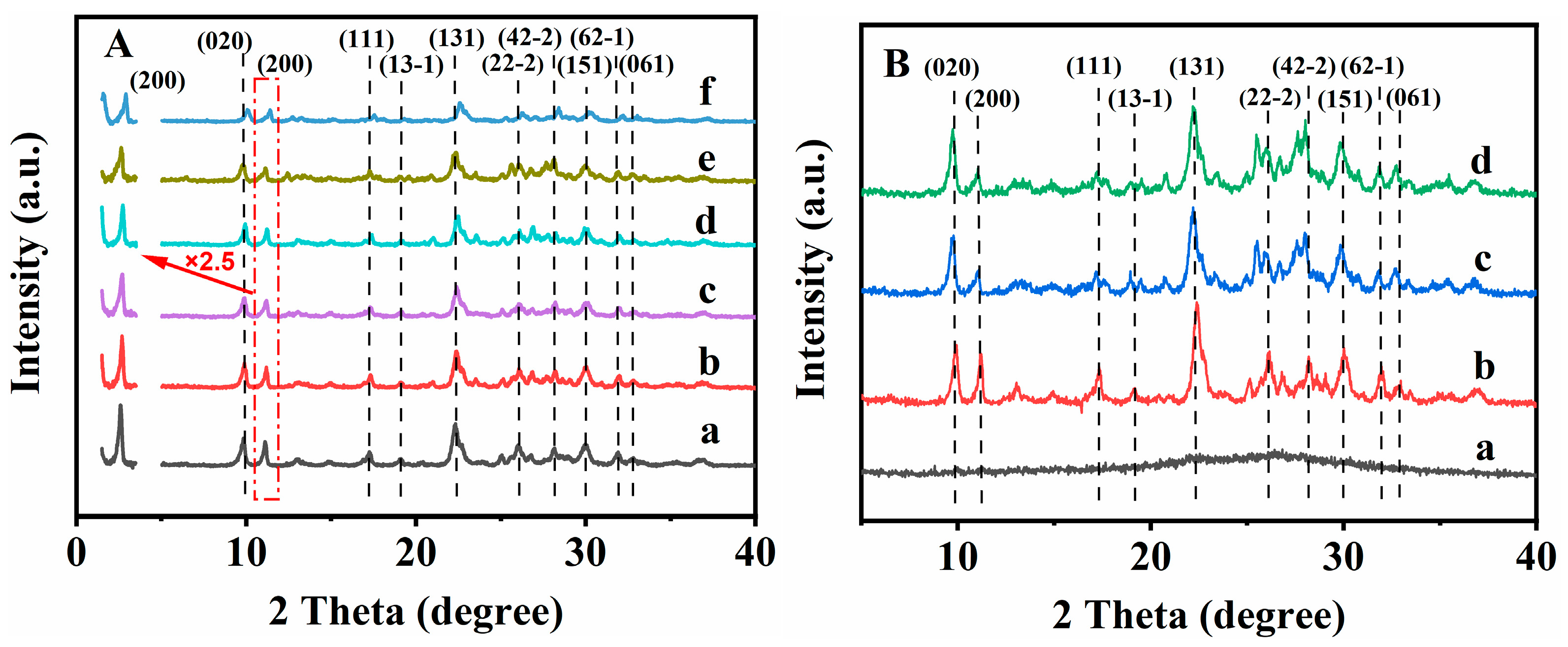 Nanomaterials 13 01942 g001