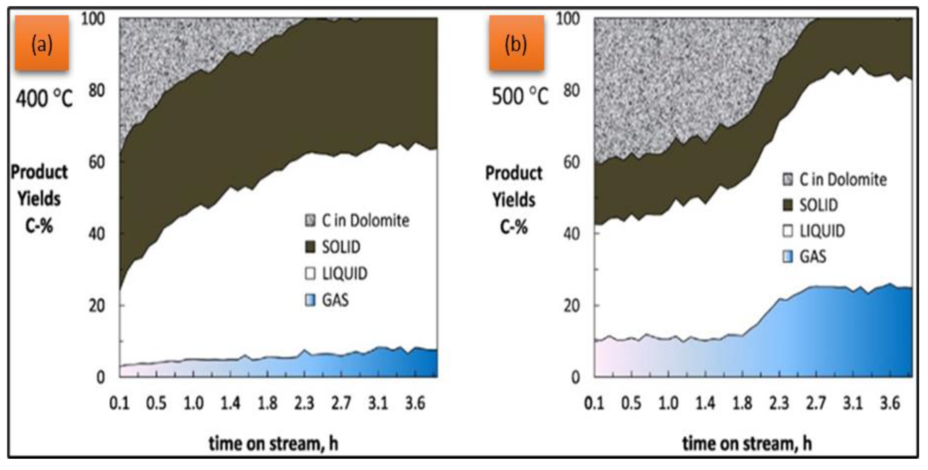 Nanomaterials 13 01947 g006 Nanomaterials 13 01947 g006