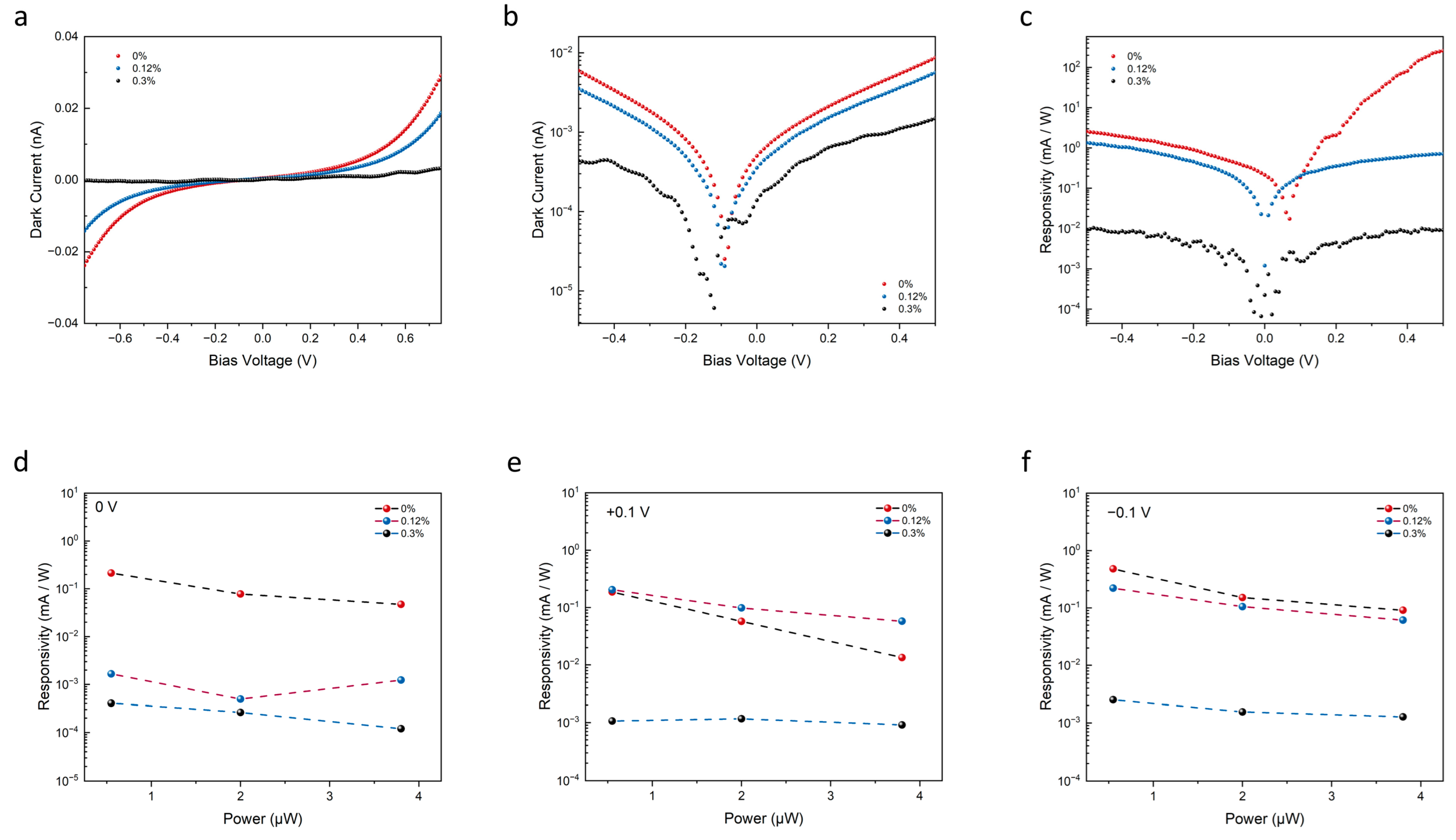 Nanomaterials | Free Full-Text | Self-Powered Sb2Te3/MoS2 ...