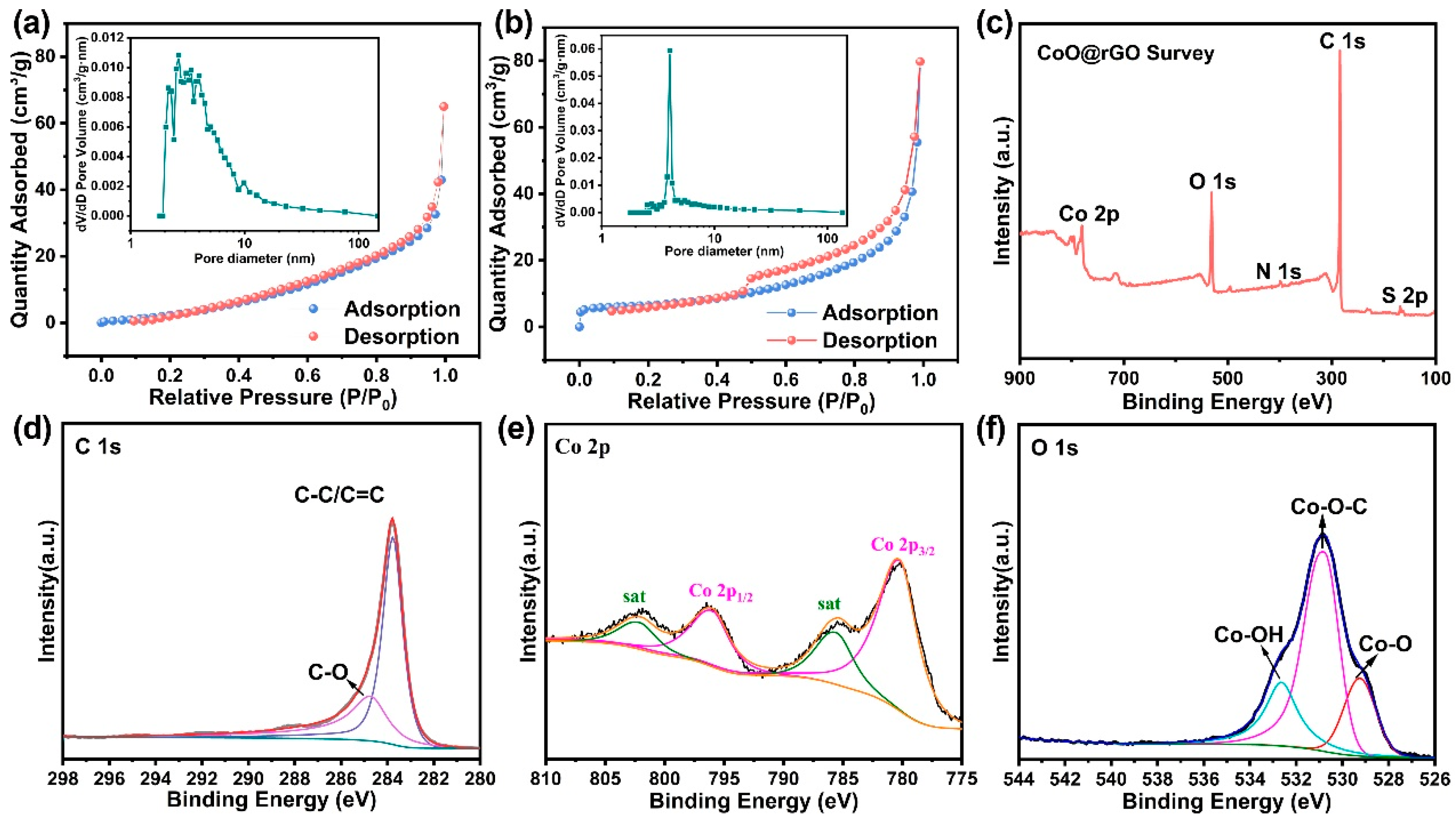 Nanomaterials 13 01986 g004 Nanomaterials 13 01986 g004