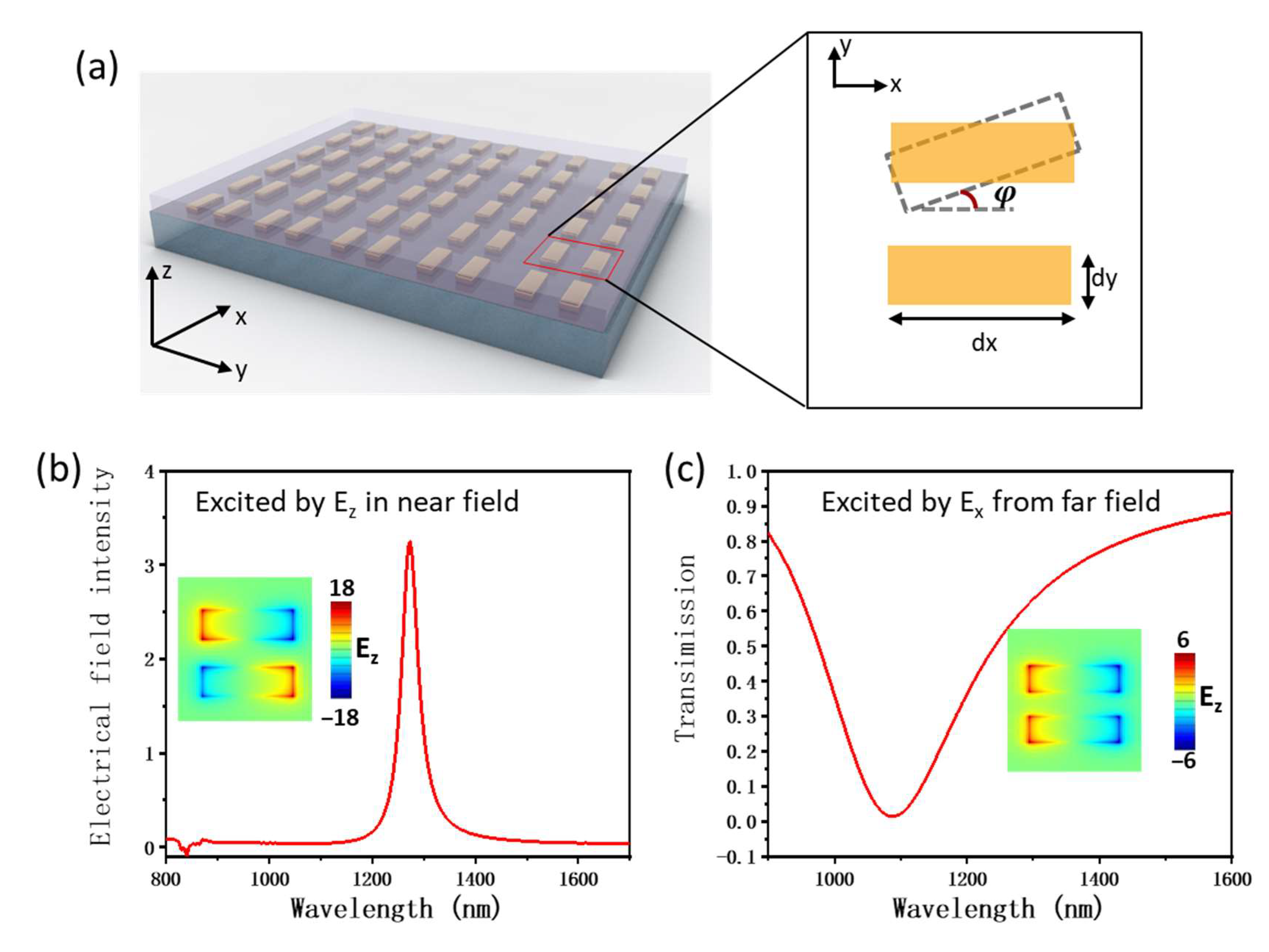 Nanomaterials 13 01987 g001