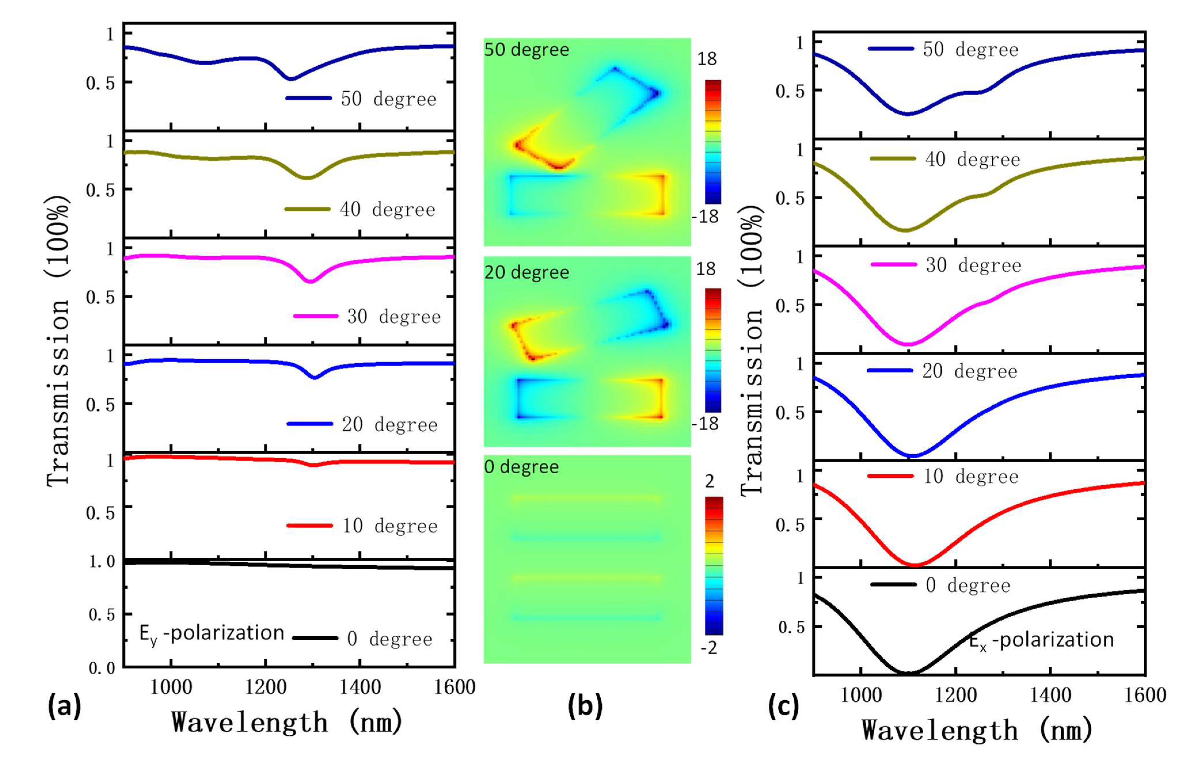 Nanomaterials 13 01987 g002
