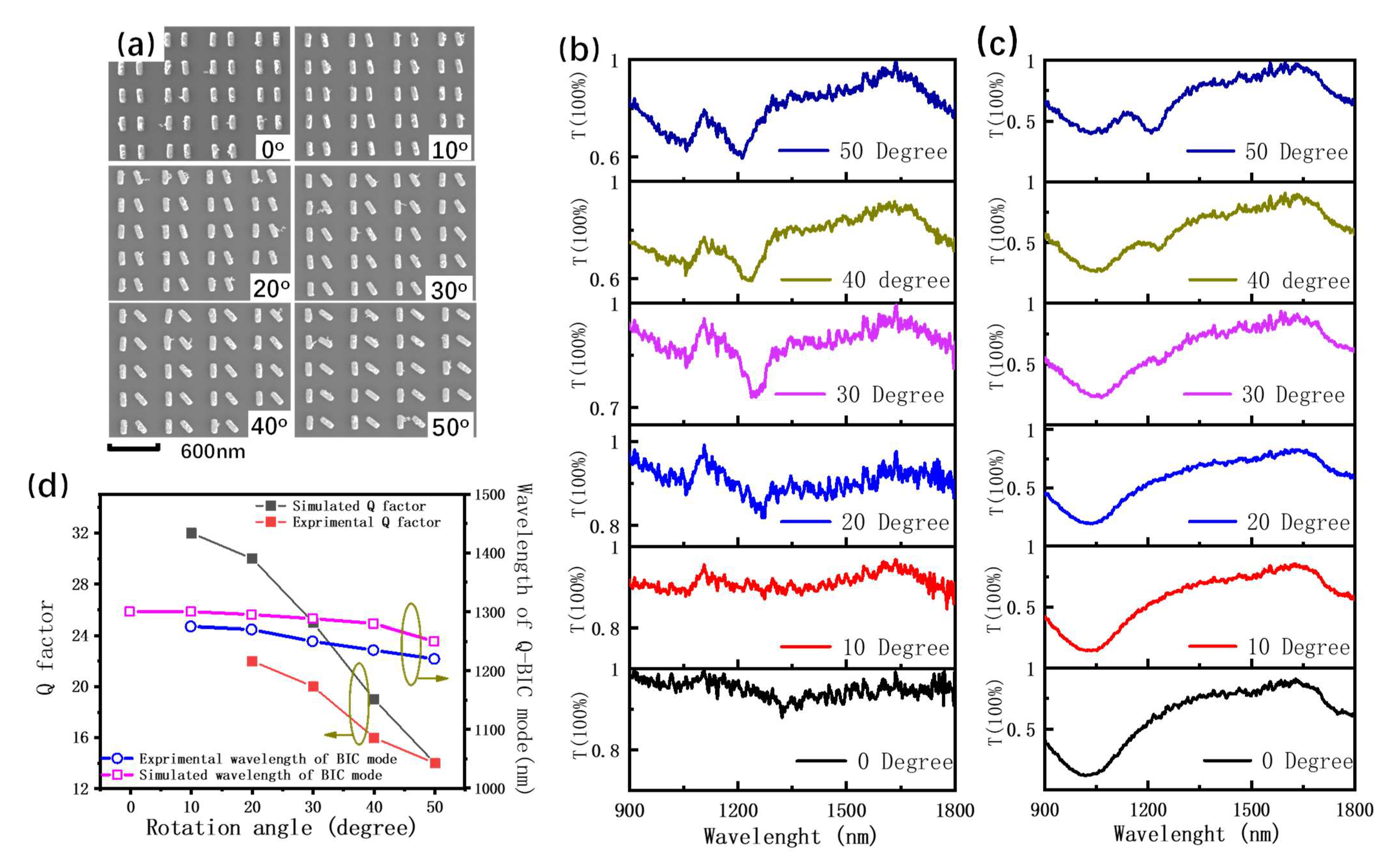 Nanomaterials 13 01987 g003