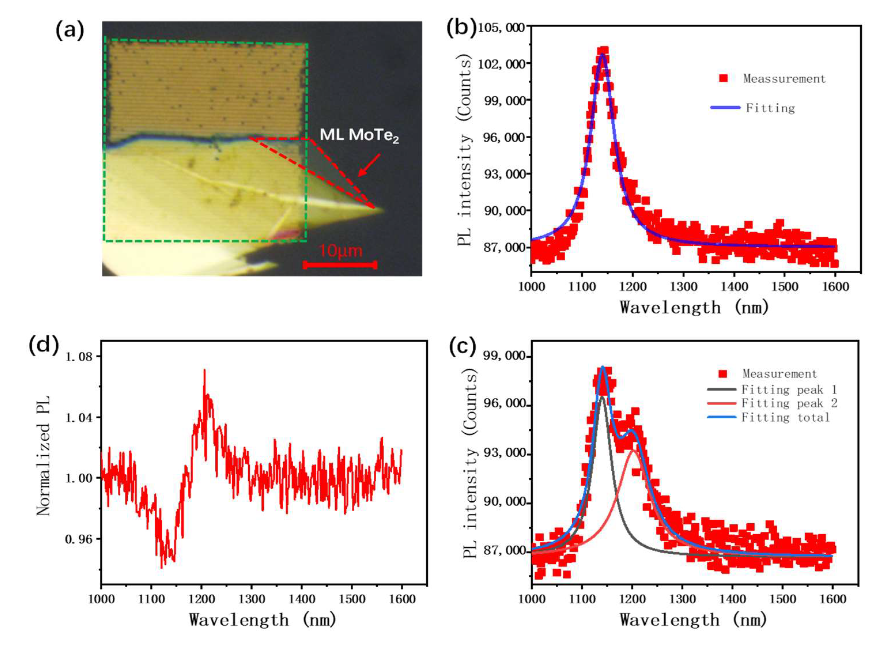 Nanomaterials 13 01987 g004