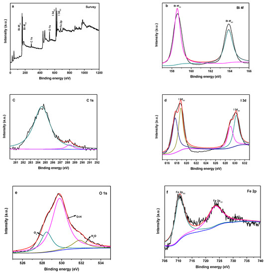 A multifunctional Fe2O3@MoS2@SDS Z-scheme nanocomposite: NIR enhanced  bacterial inactivation, degradation antibiotics and inhibiting ARGs  dissemination - ScienceDirect