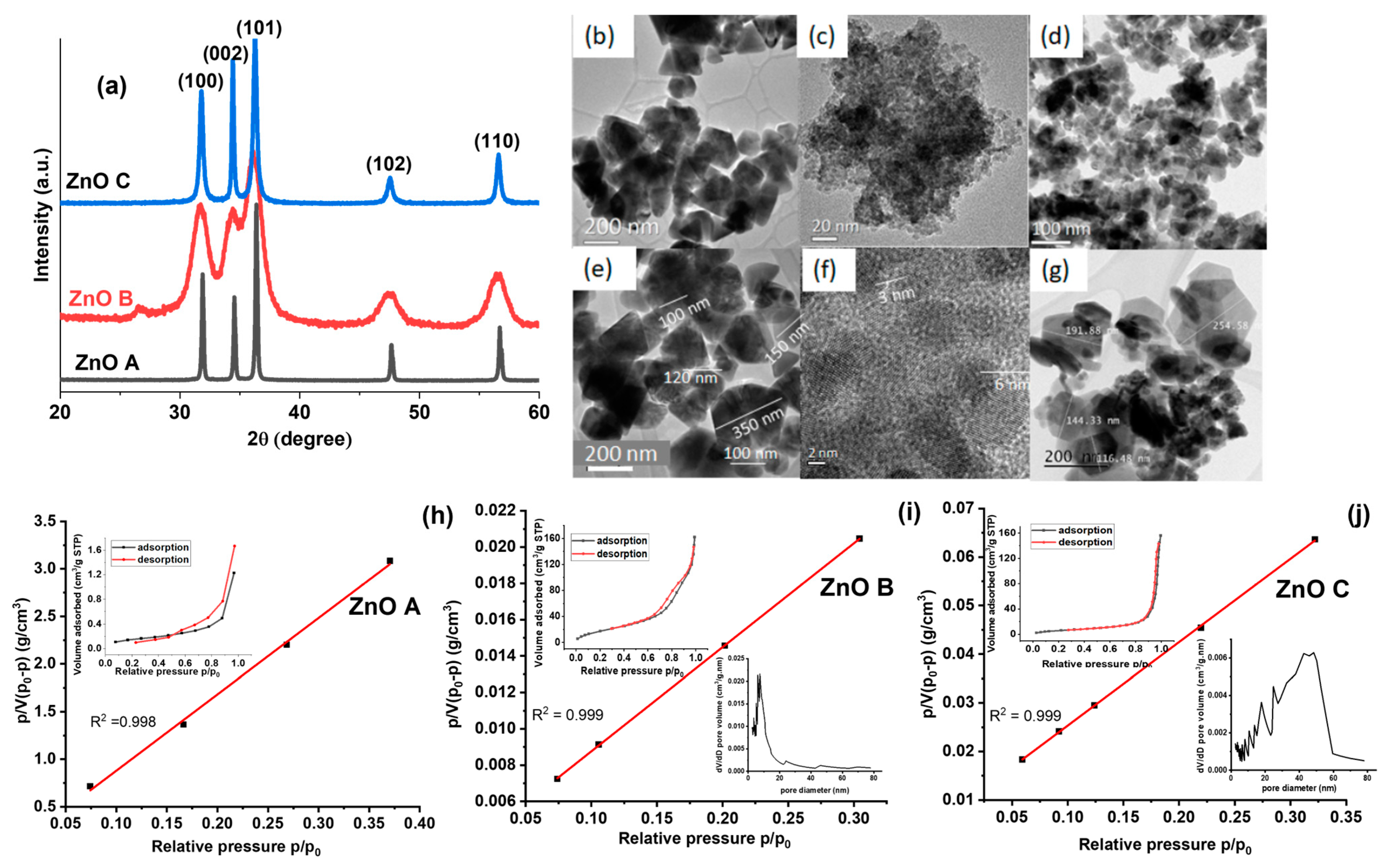 Nanomaterials 13 01998 g002