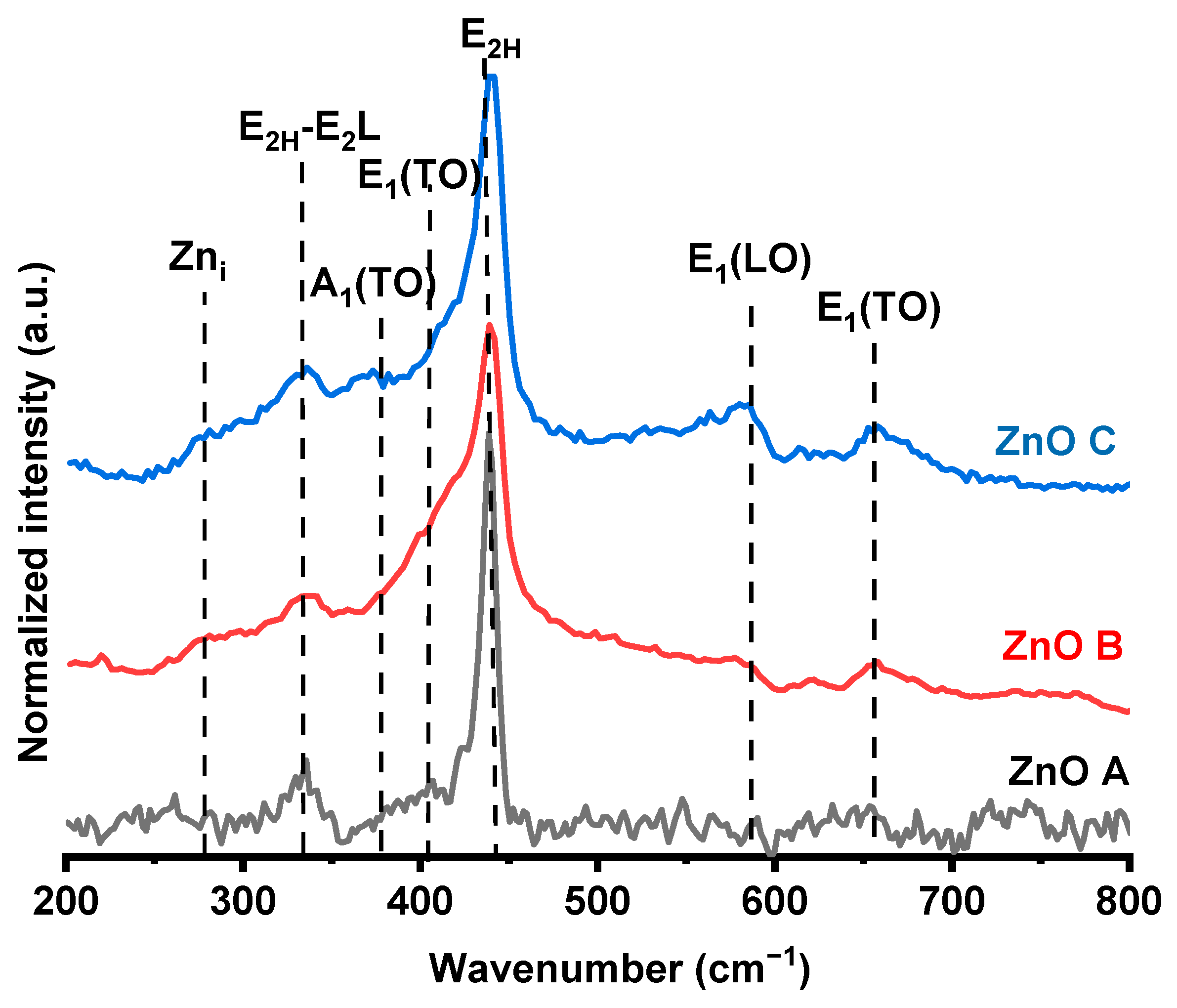 Nanomaterials 13 01998 g003