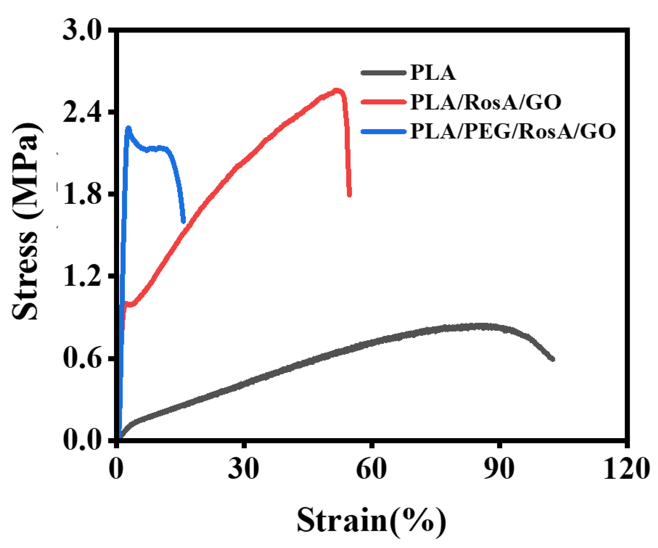Nanomaterials 13 02000 g005