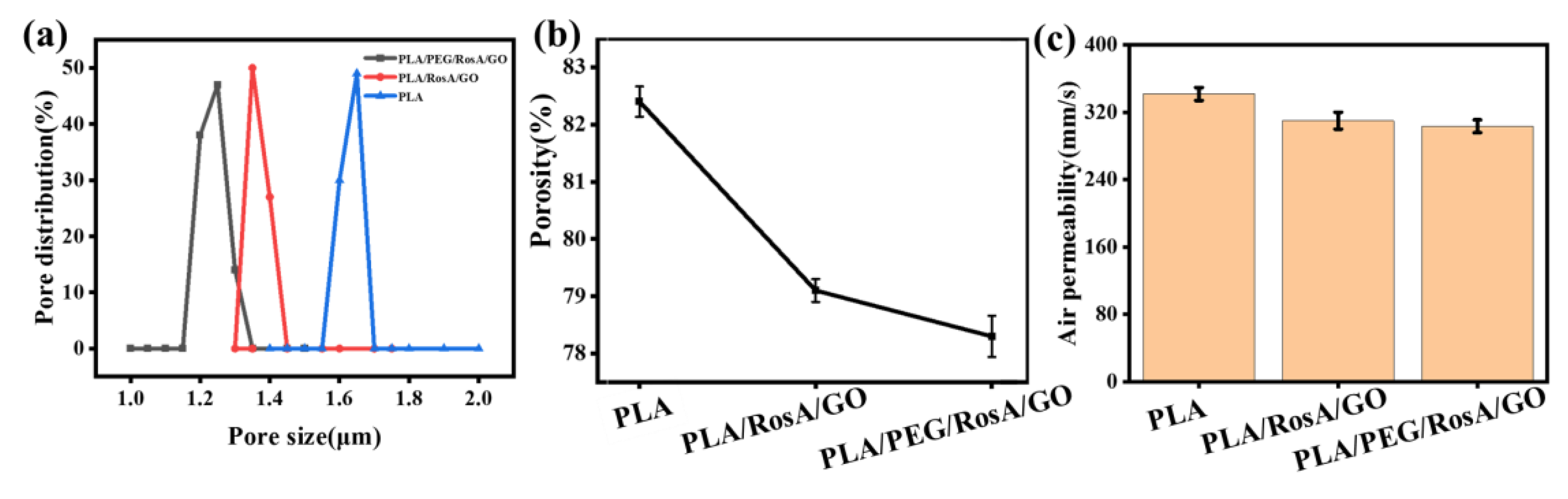 Nanomaterials 13 02000 g007