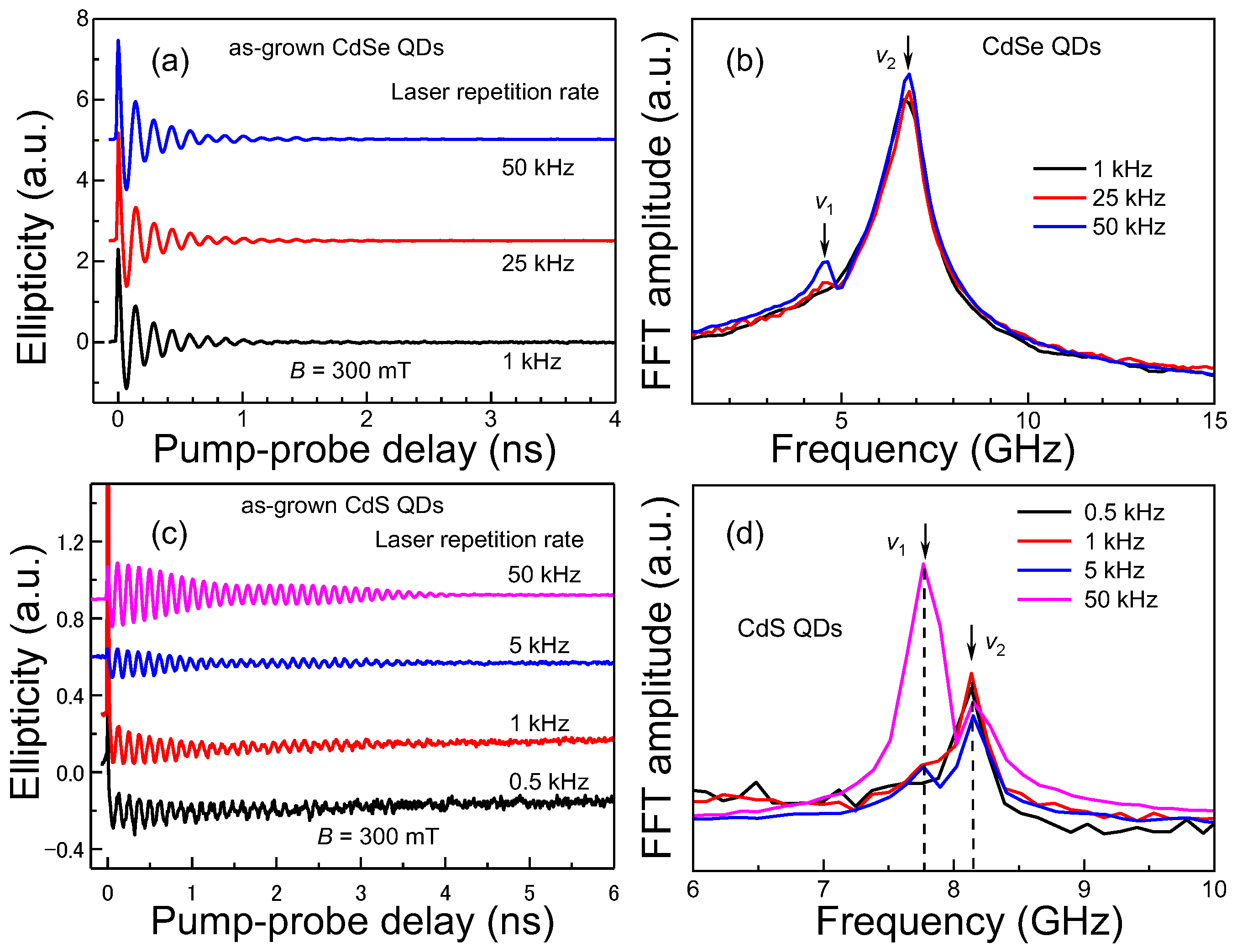 Nanomaterials 13 02006 g007