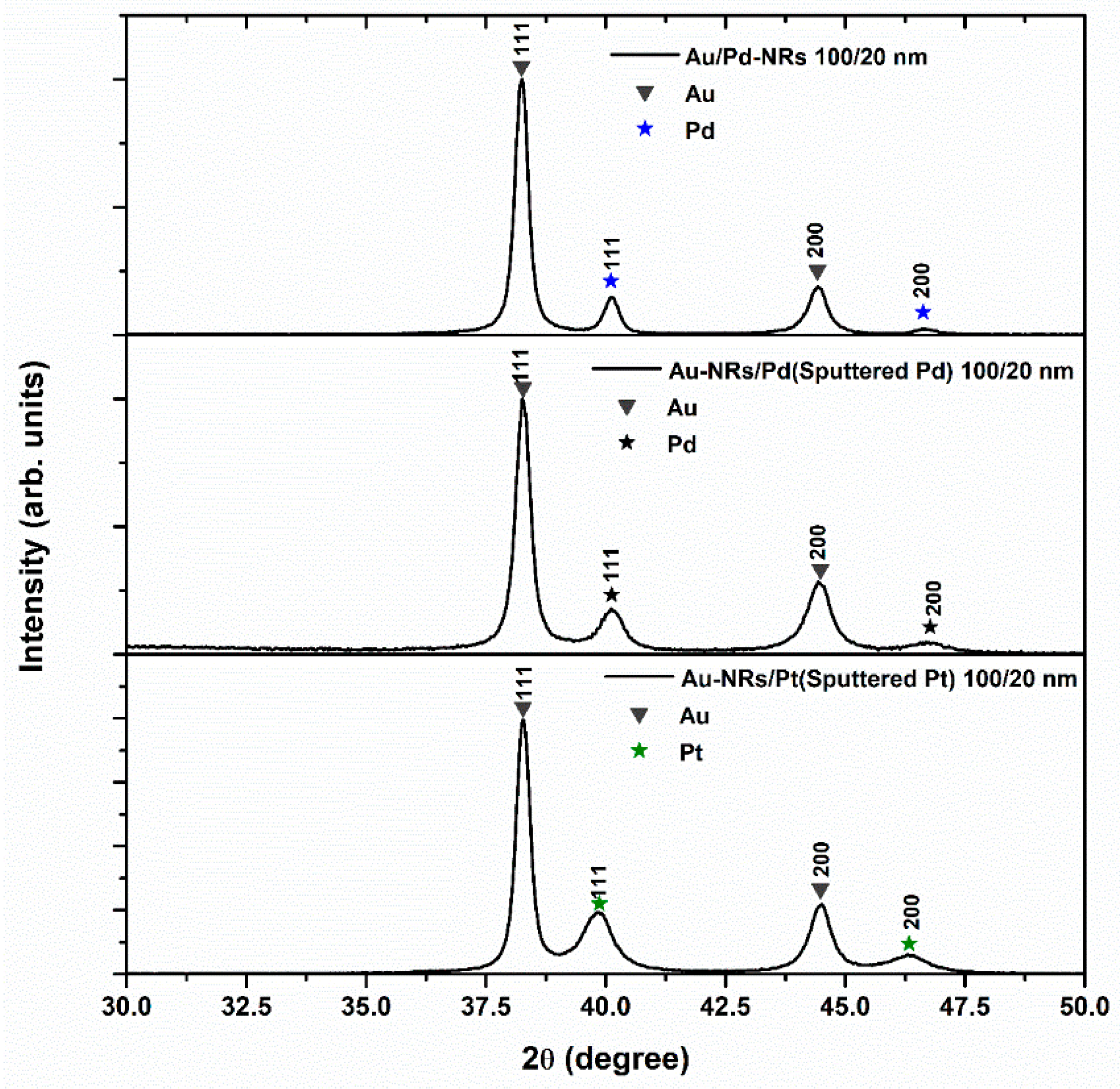 Nanomaterials 13 02007 g003