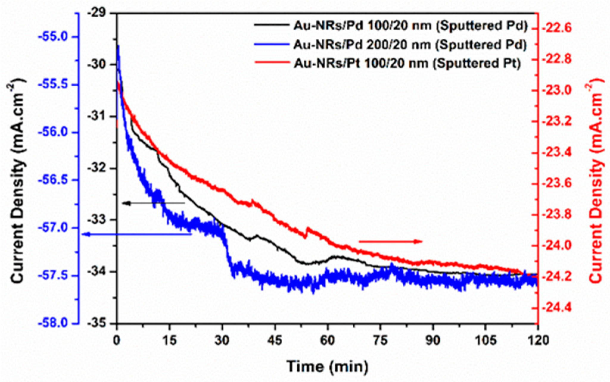 Nanomaterials 13 02007 g005