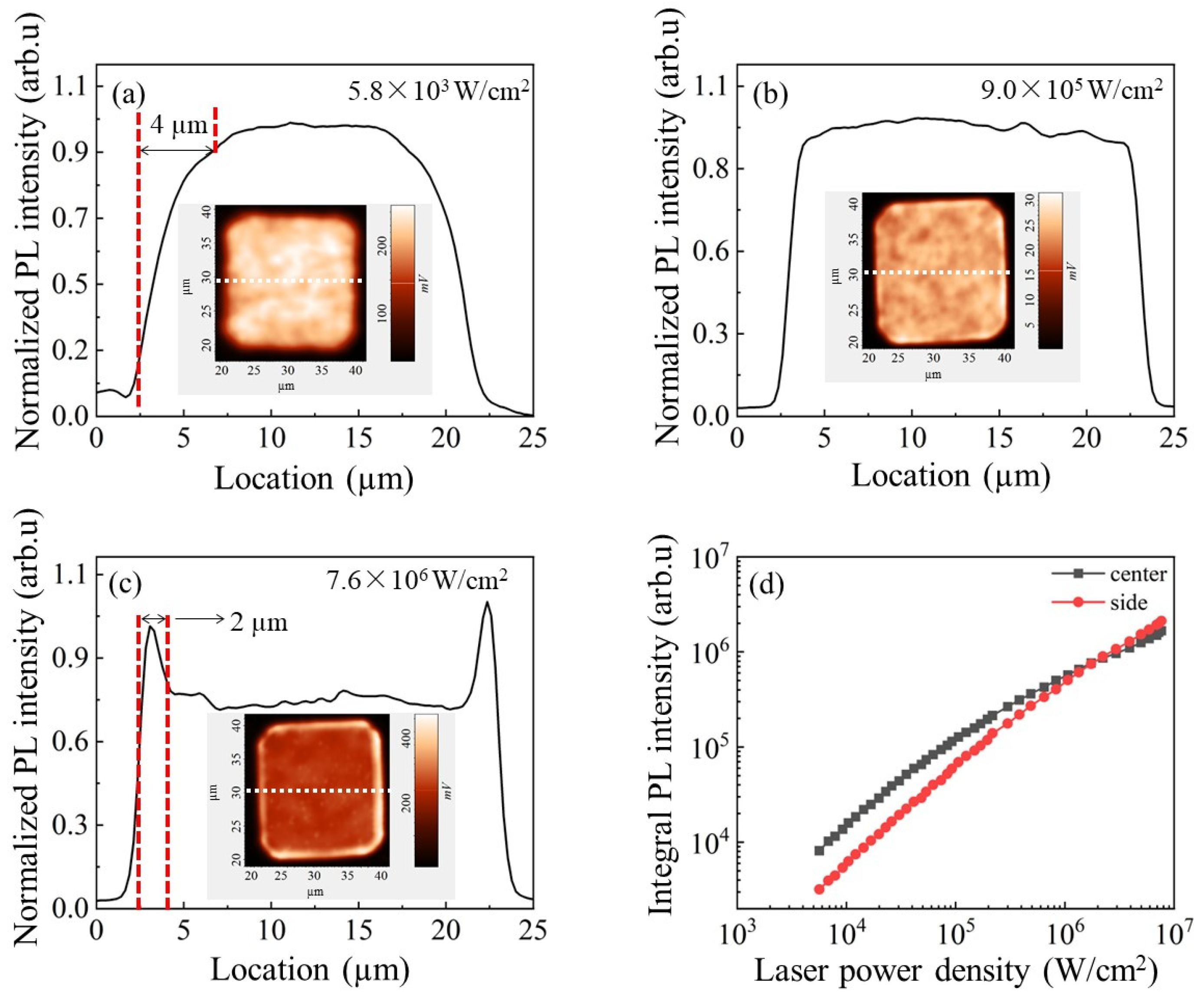 Nanomaterials 13 02014 g003