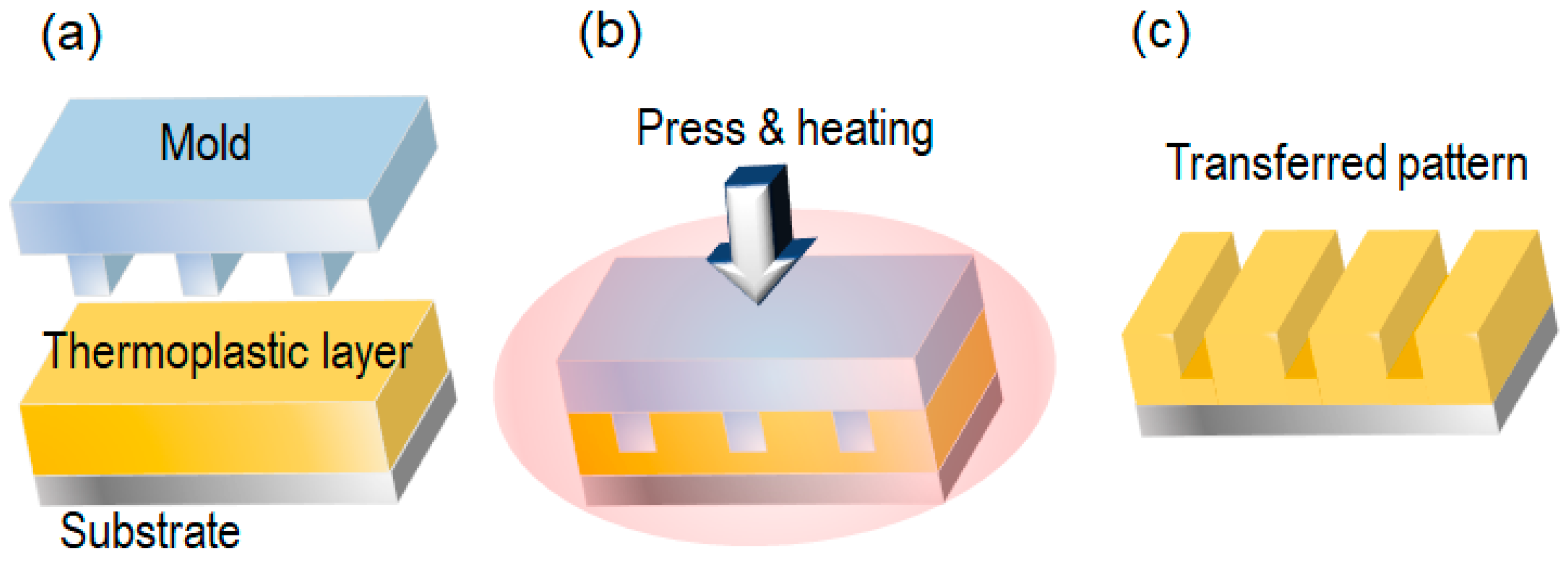 Nanomaterials 13 02031 g001 Nanomaterials 13 02031 g001