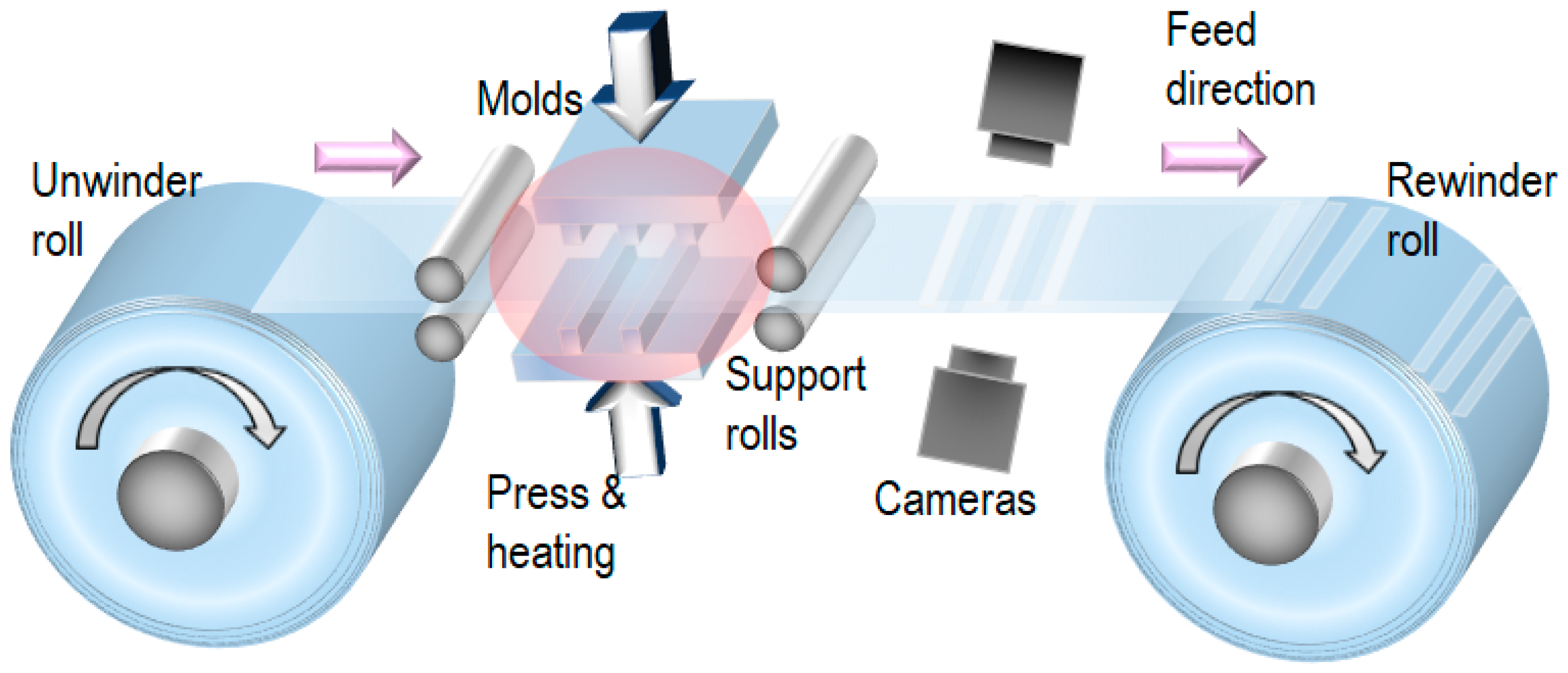 Nanomaterials 13 02031 g003 Nanomaterials 13 02031 g003
