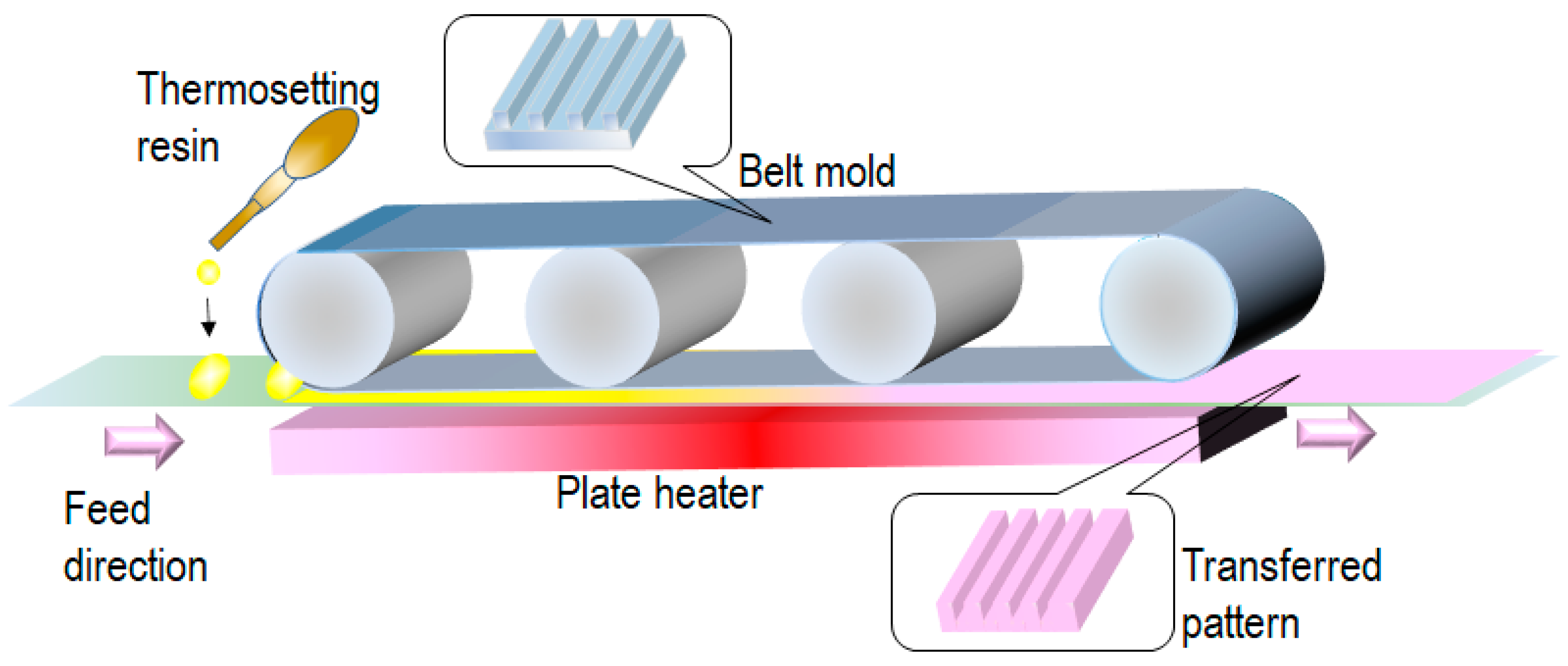 Nanomaterials 13 02031 g005 Nanomaterials 13 02031 g005
