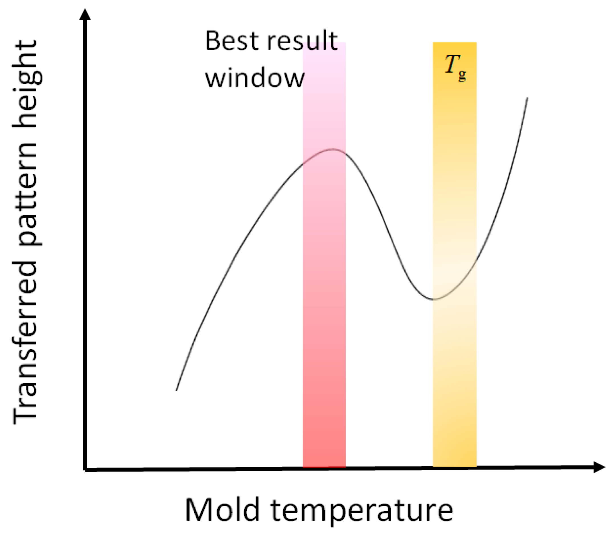 Nanomaterials 13 02031 g010 Nanomaterials 13 02031 g010