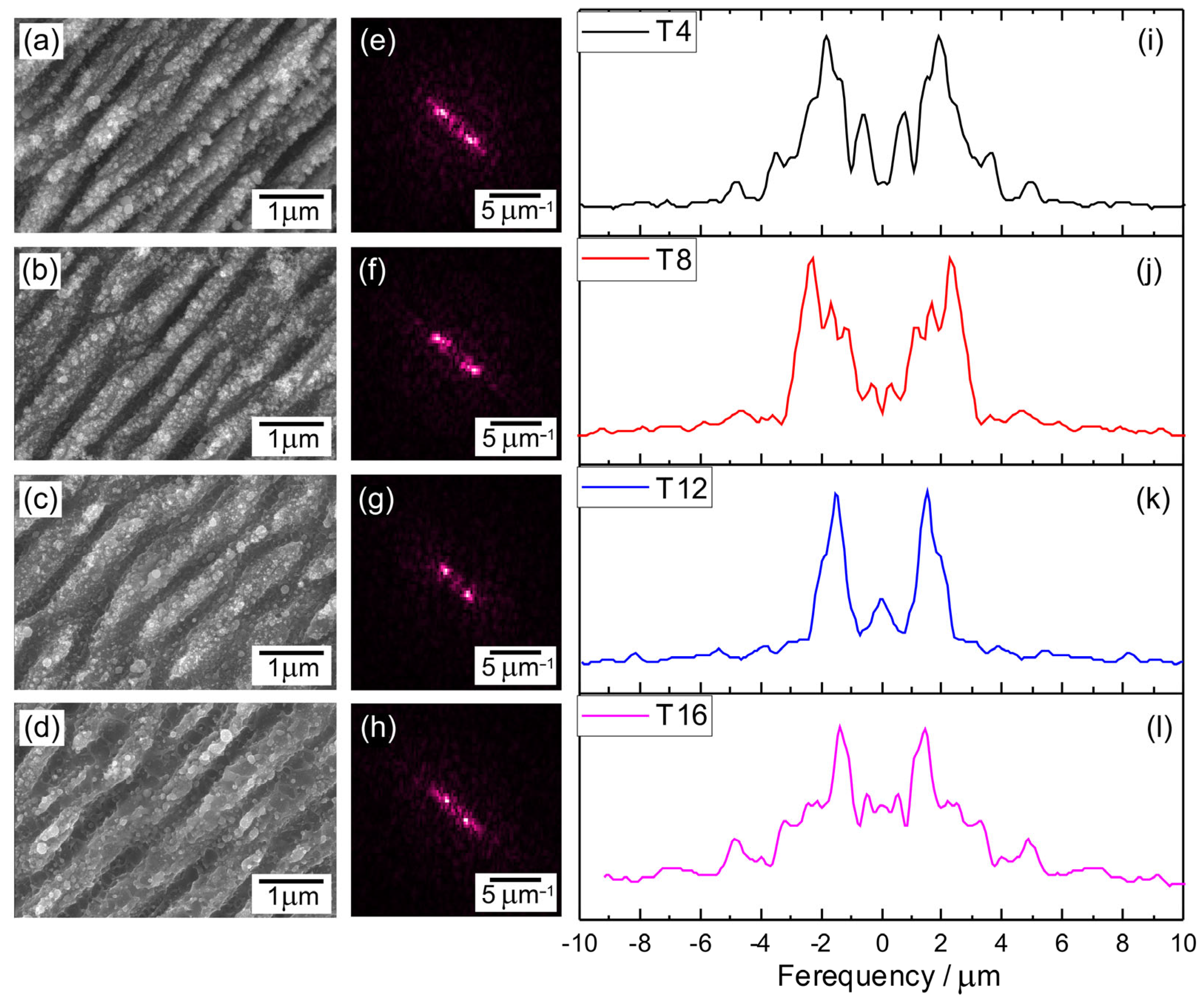 Nanomaterials 13 02032 g002