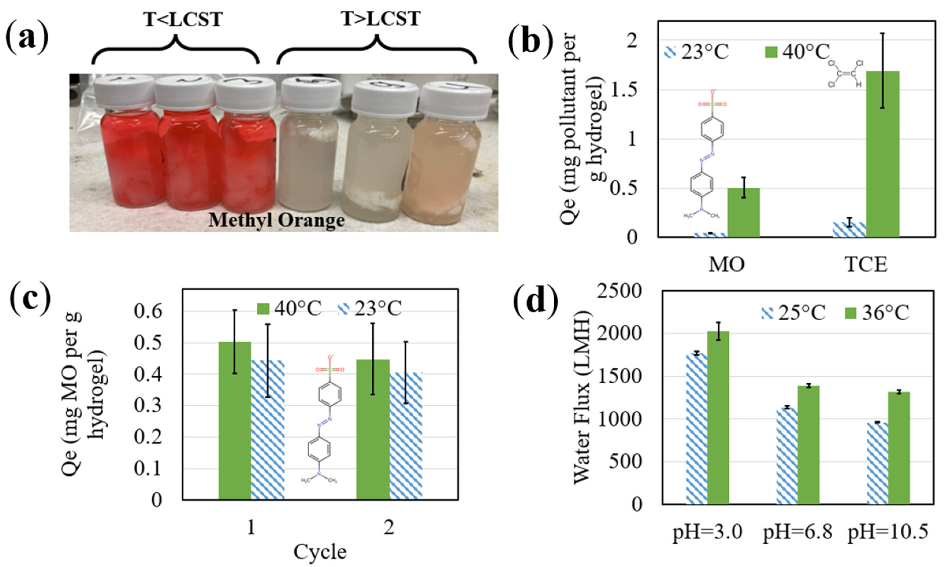 Nanomaterials 13 02041 g006