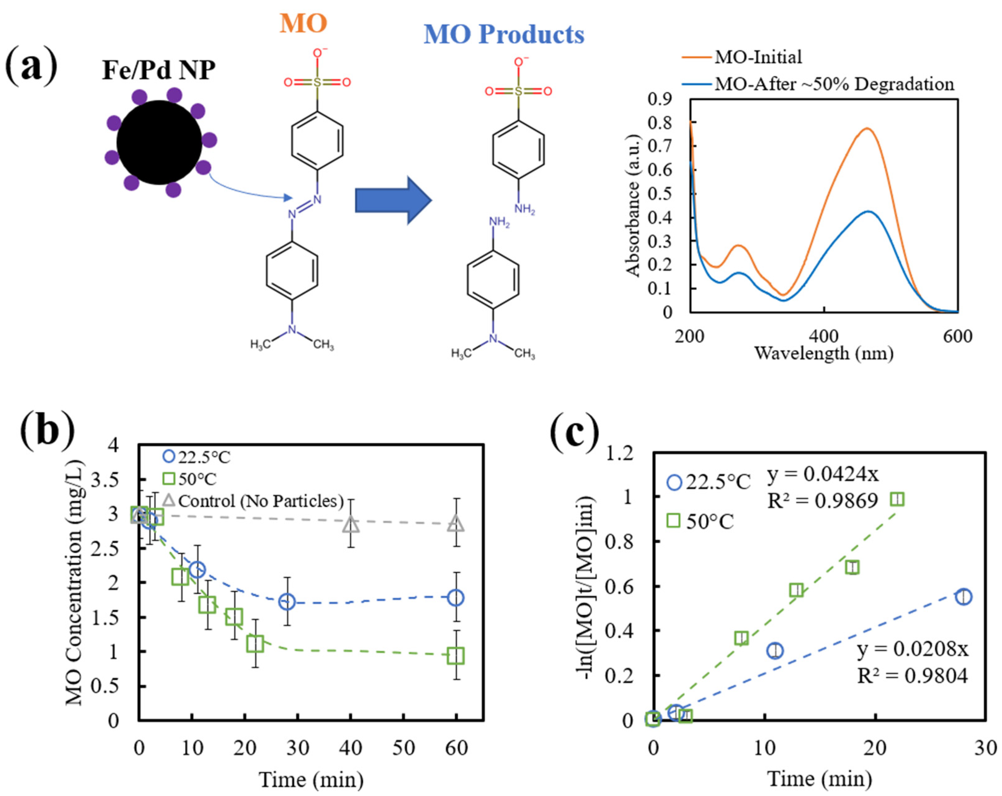 Nanomaterials 13 02041 g008