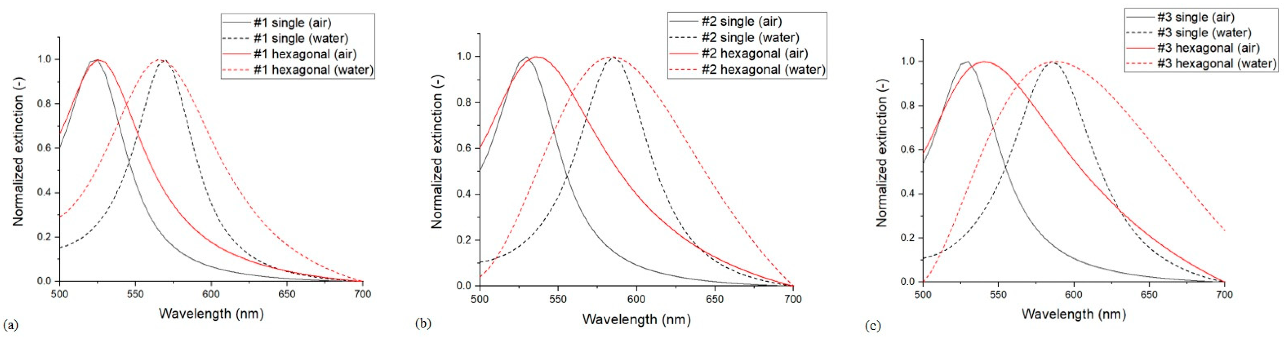 Nanomaterials 13 02044 g006 Nanomaterials 13 02044 g006