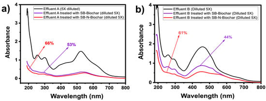 Nanomaterials | Free Full-Text | Synthesis, Characterization, and