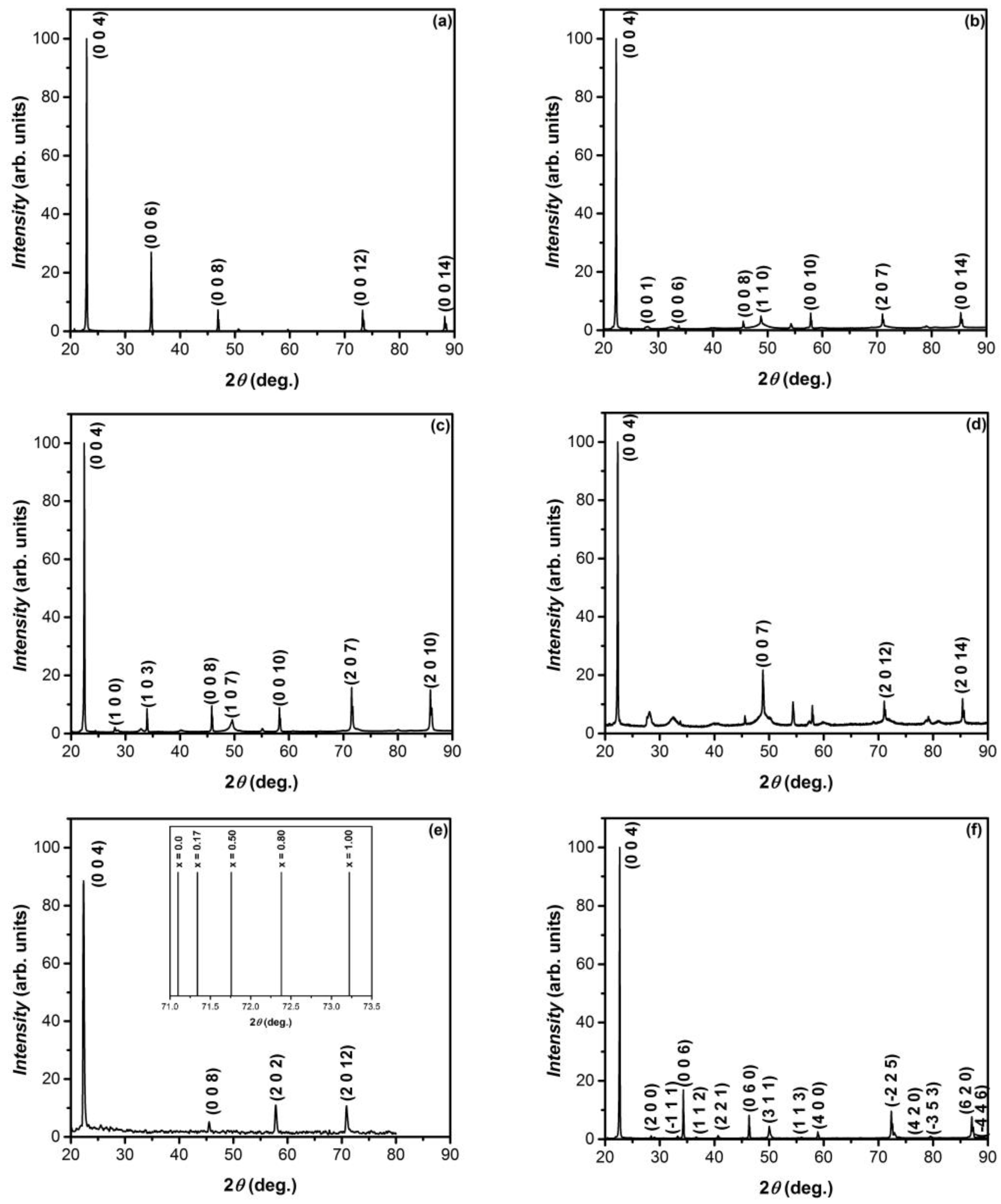 Nanomaterials 13 02052 g001
