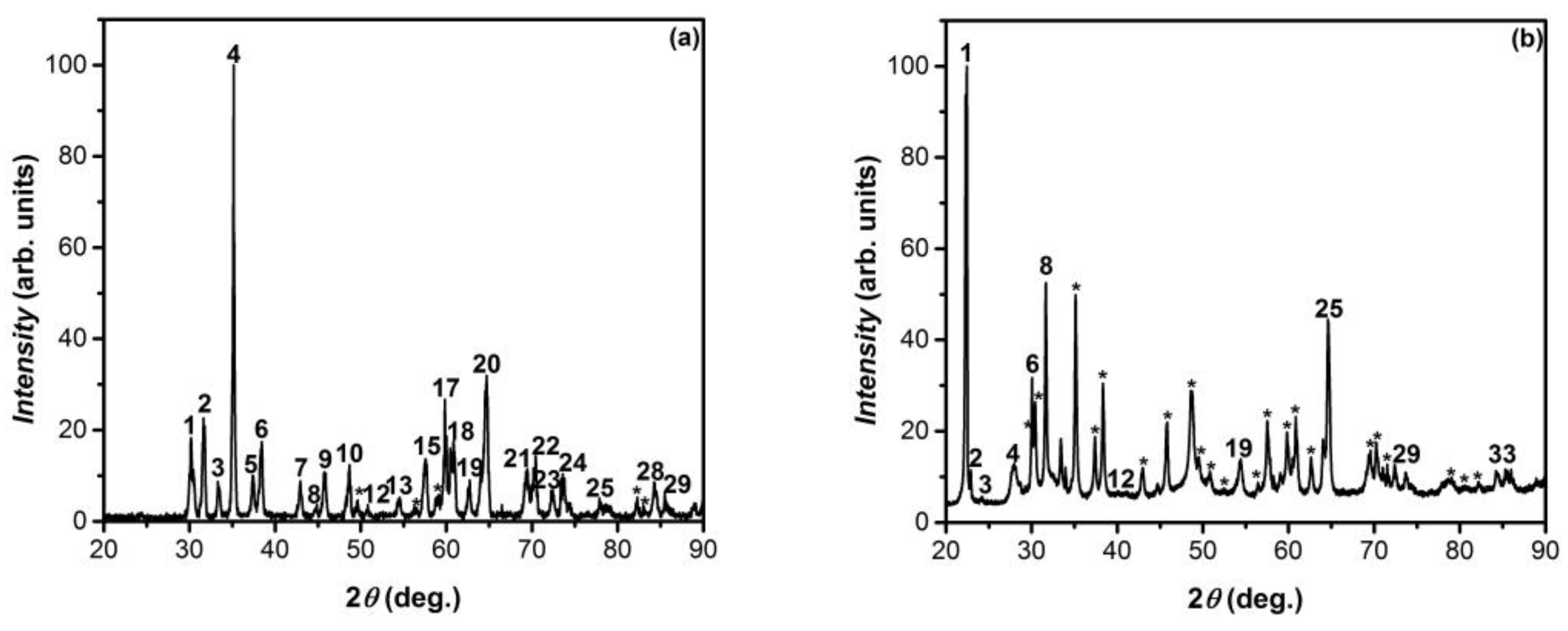 Nanomaterials 13 02052 g002a
