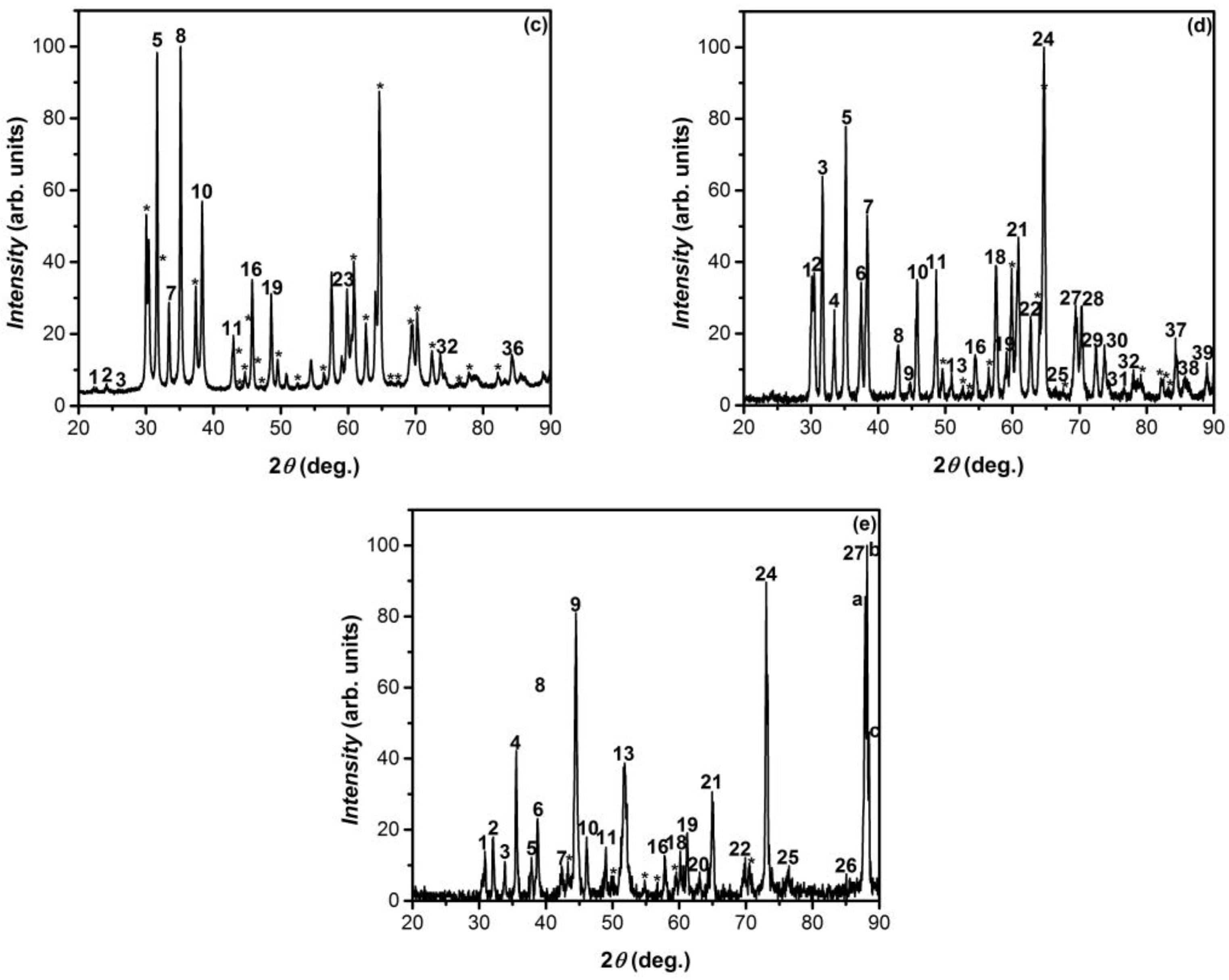 Nanomaterials 13 02052 g002b