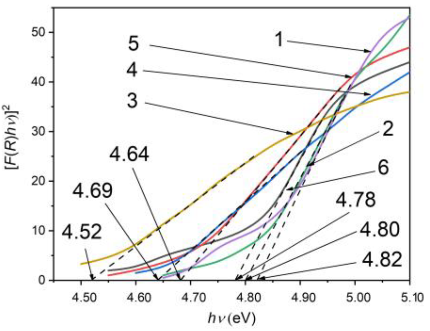 Nanomaterials 13 02052 g006