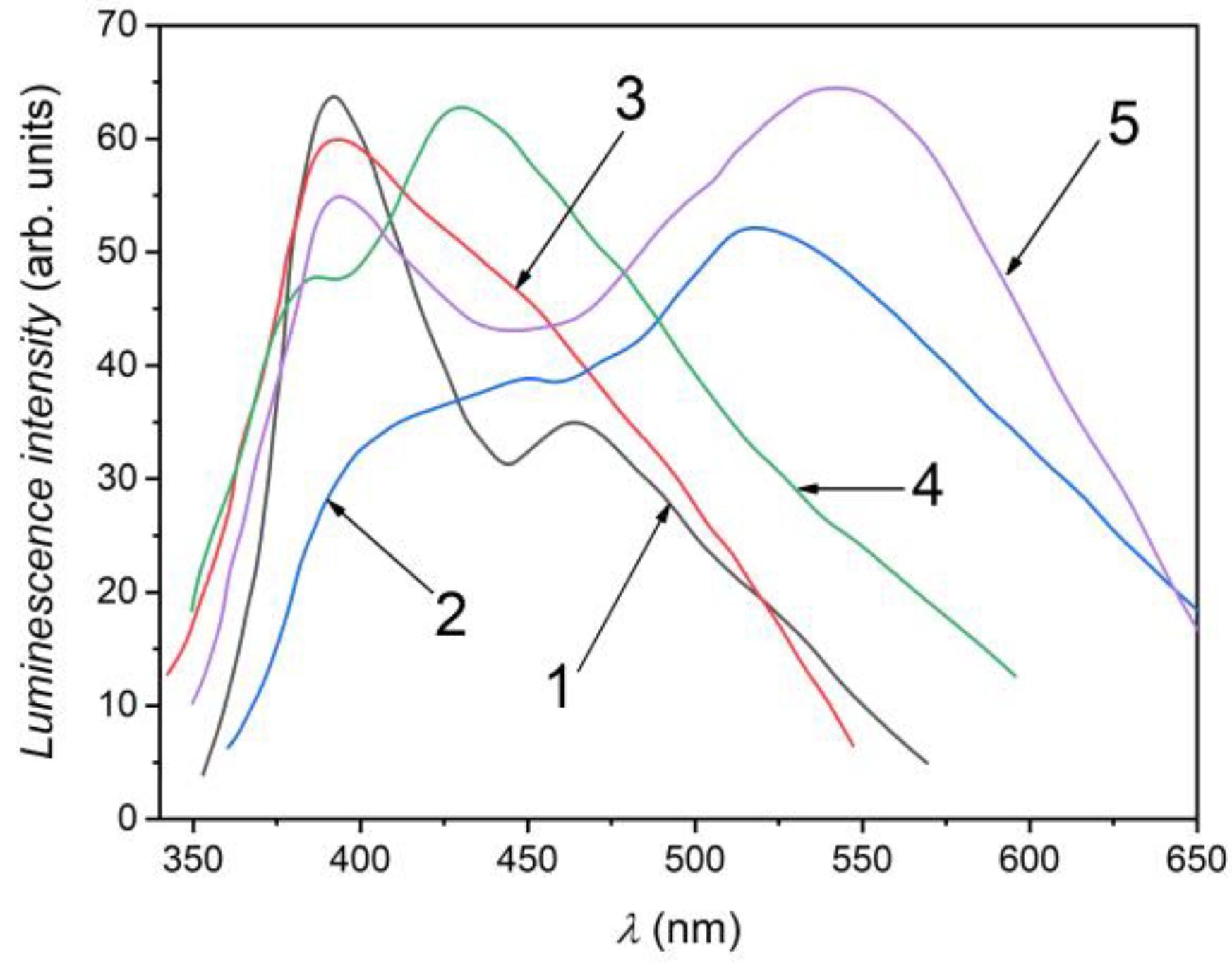 Nanomaterials 13 02052 g008
