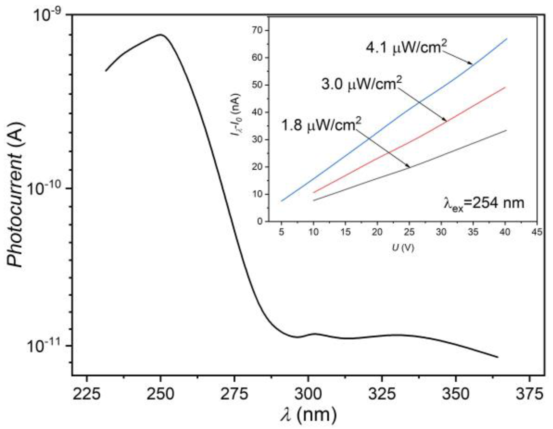 Nanomaterials 13 02052 g009