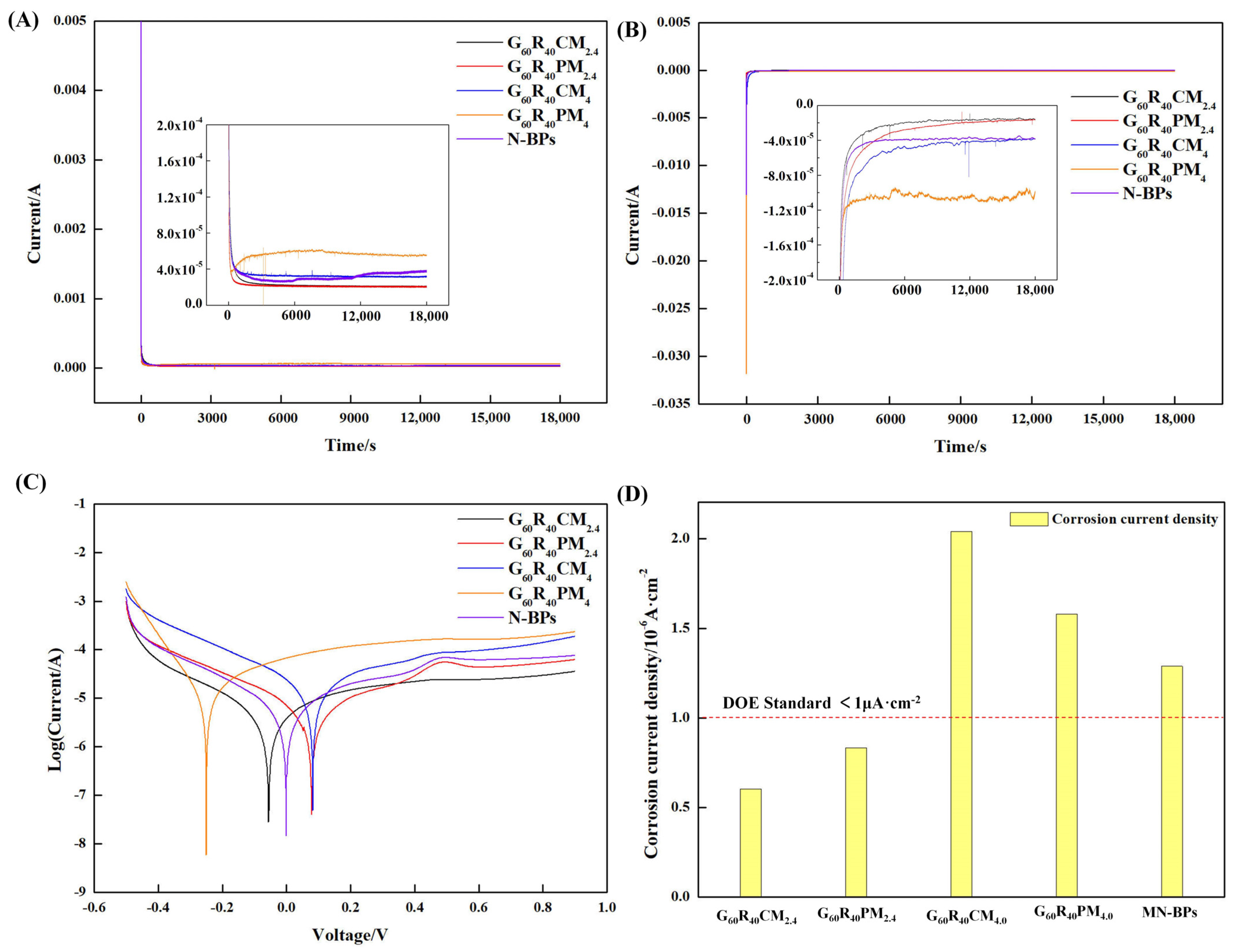 Nanomaterials 13 02055 g007