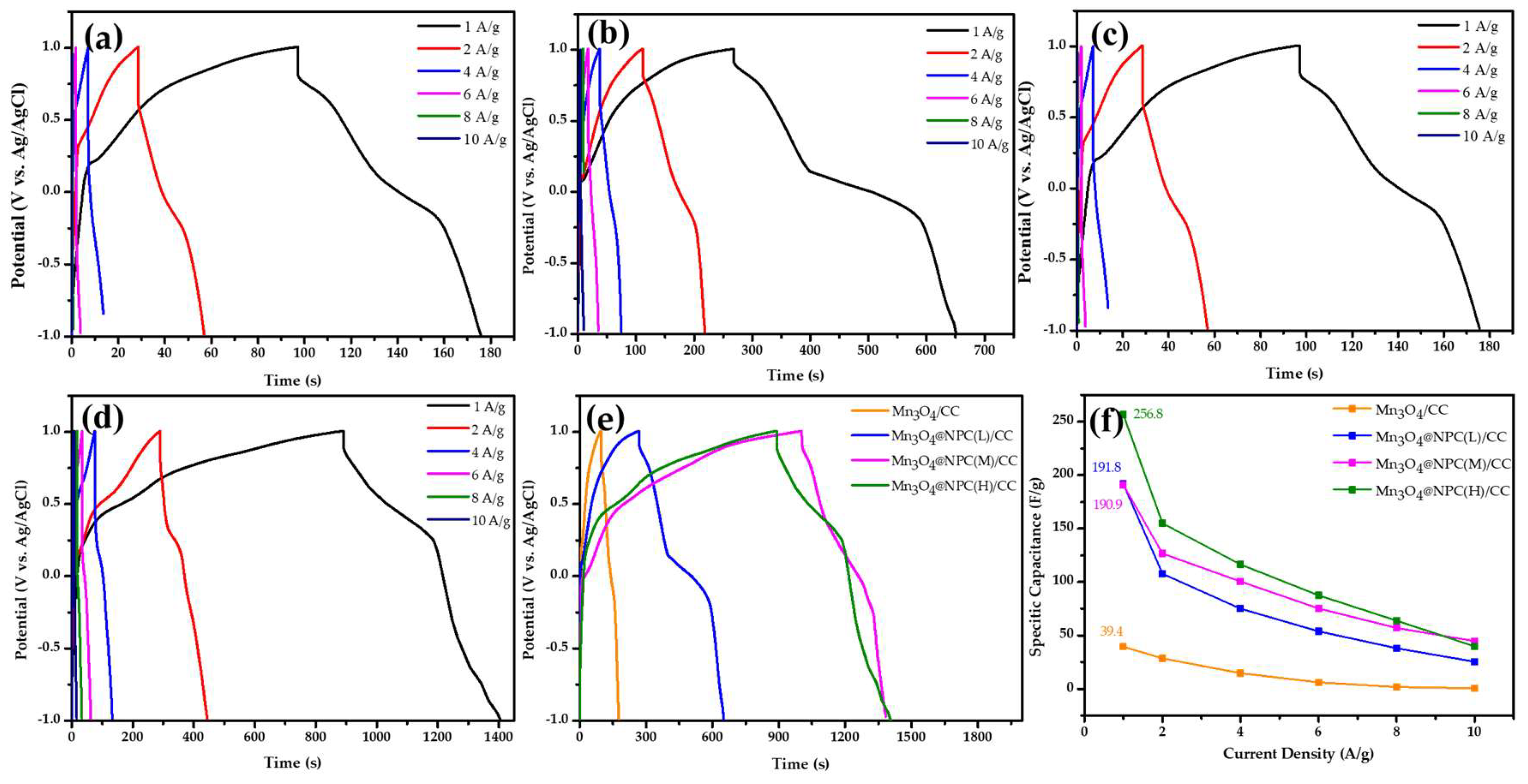 Nanomaterials 13 02060 g007