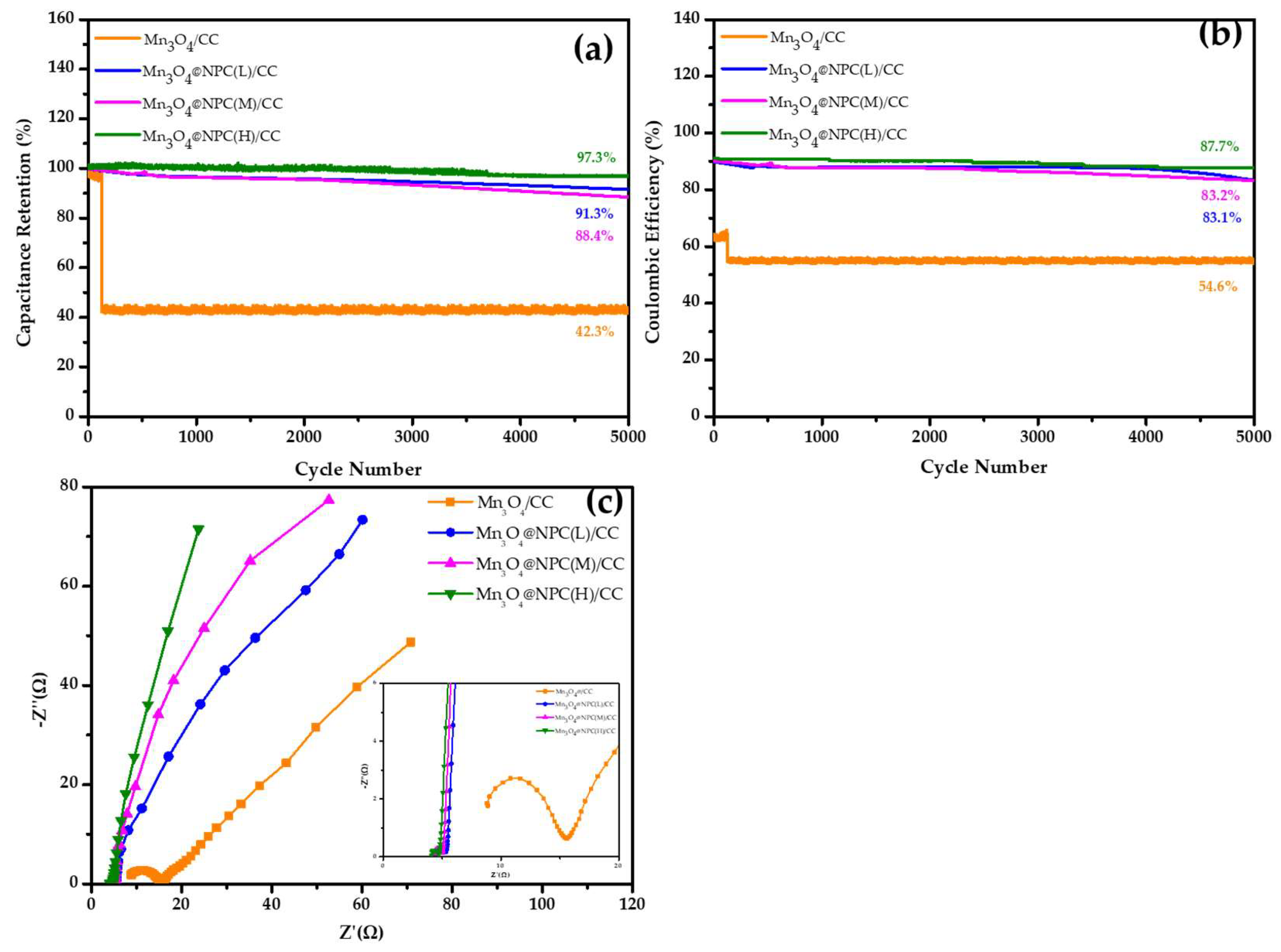 Nanomaterials 13 02060 g008