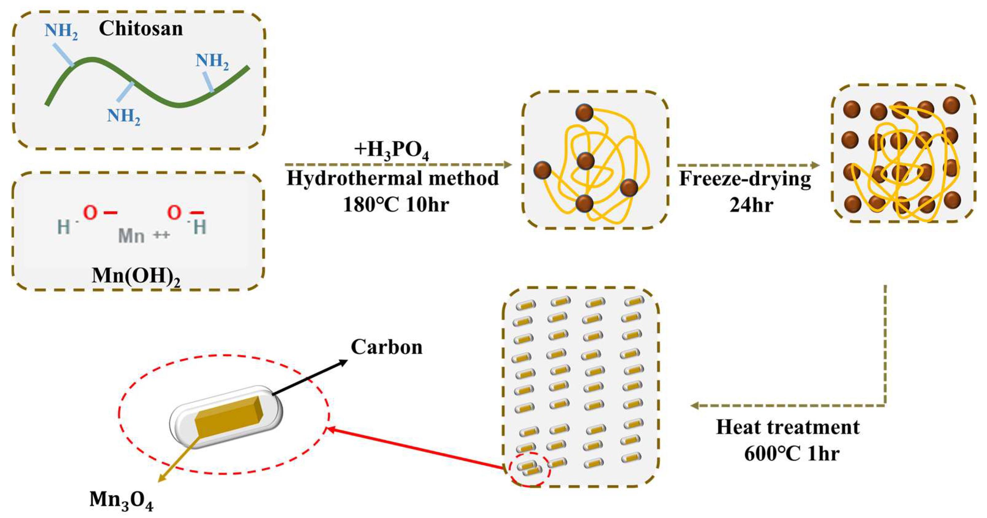 Nanomaterials 13 02060 sch001