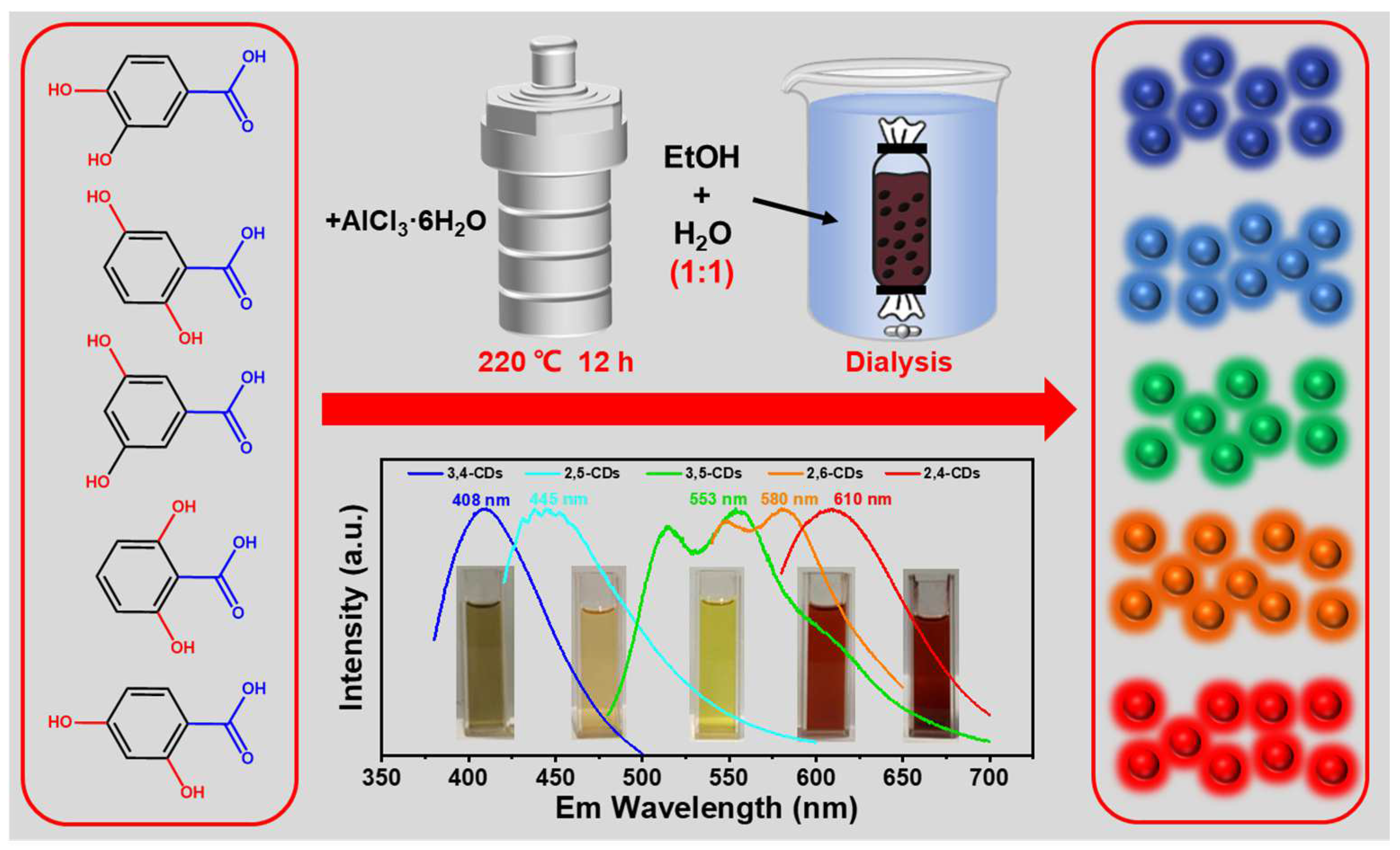 Nanomaterials 13 02062 g001 Nanomaterials 13 02062 g001