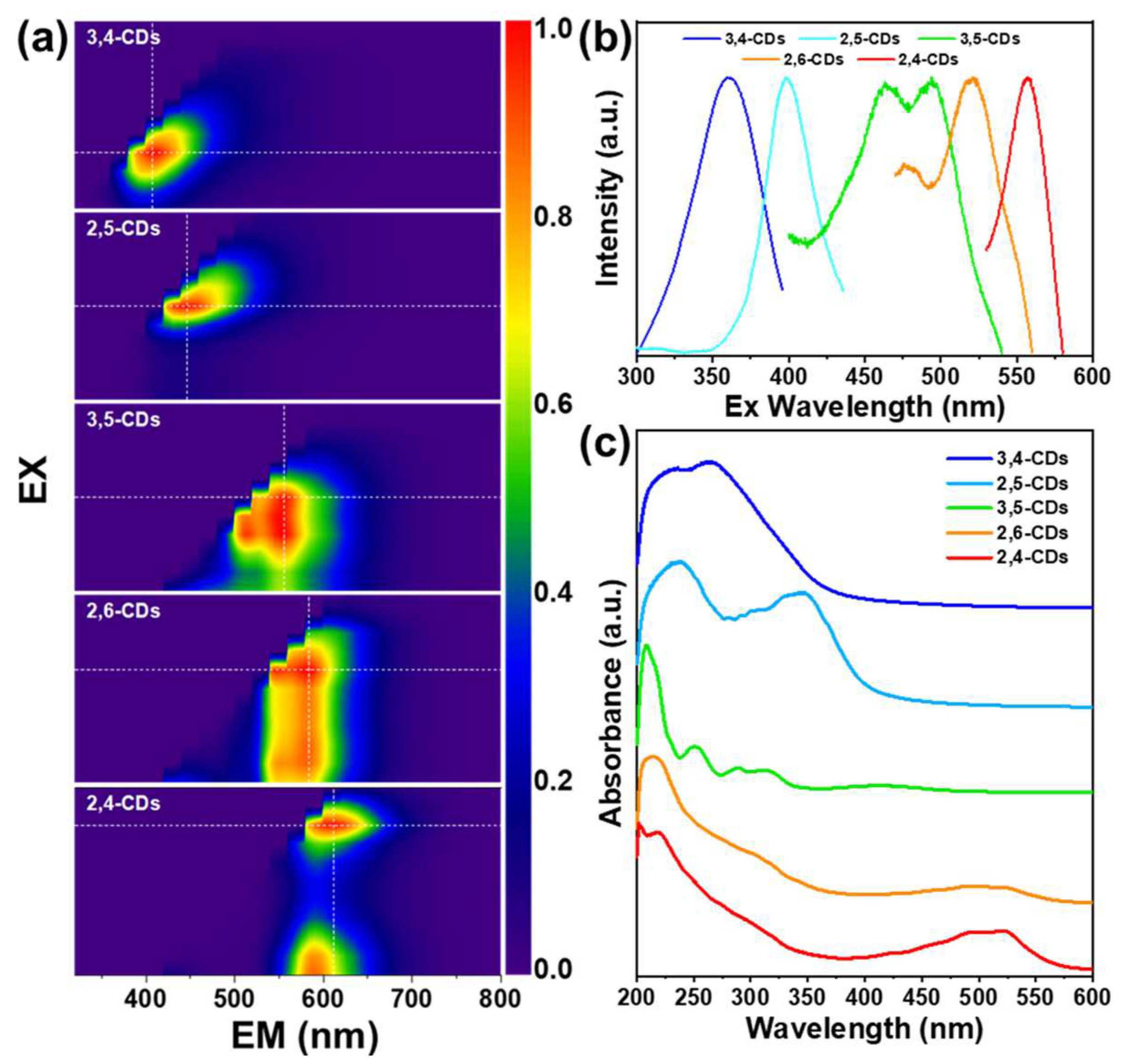 Nanomaterials 13 02062 g002 Nanomaterials 13 02062 g002