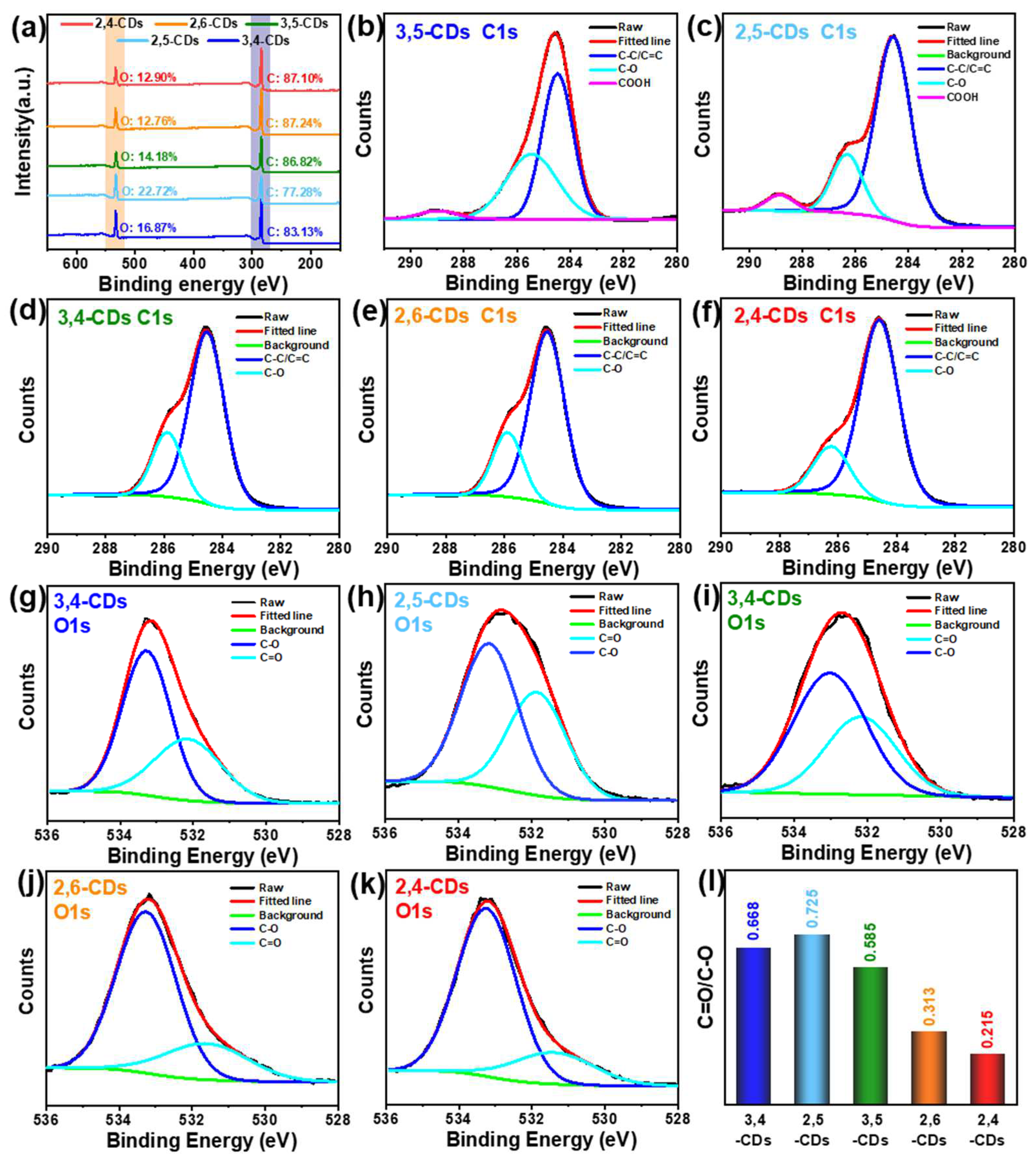Nanomaterials 13 02062 g005 Nanomaterials 13 02062 g005
