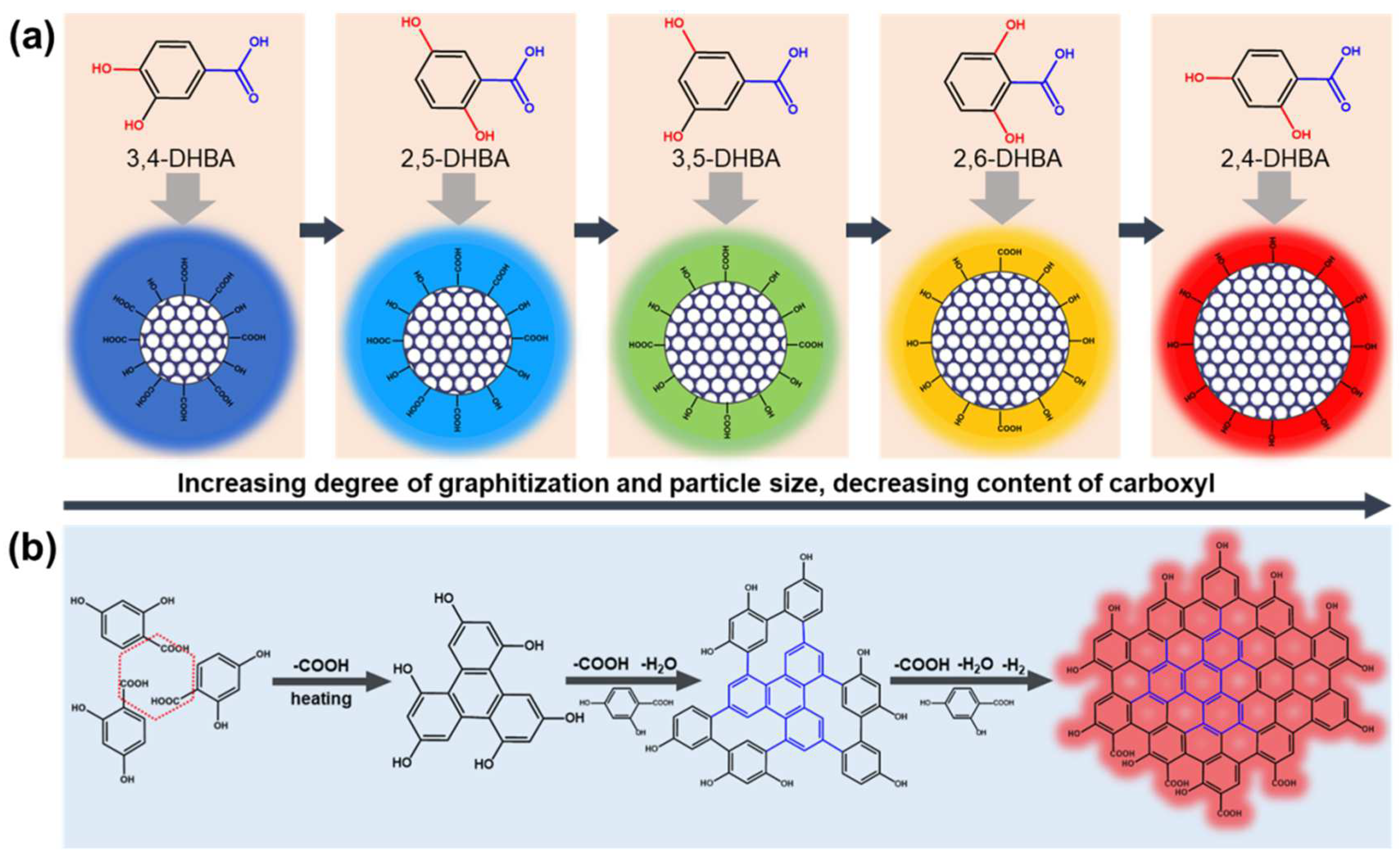 Nanomaterials 13 02062 sch001 Nanomaterials 13 02062 sch001