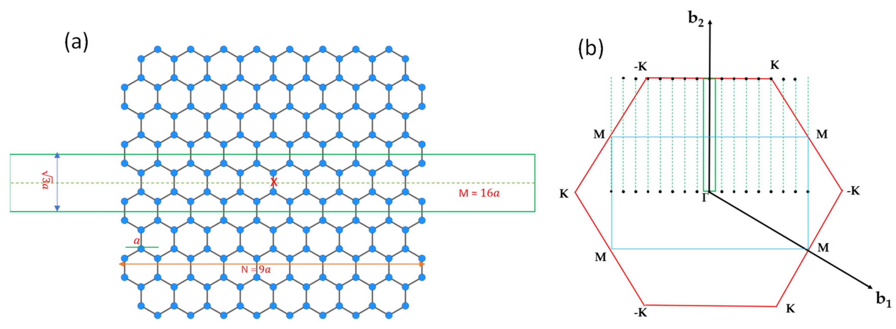 Nanomaterials 13 02066 g008