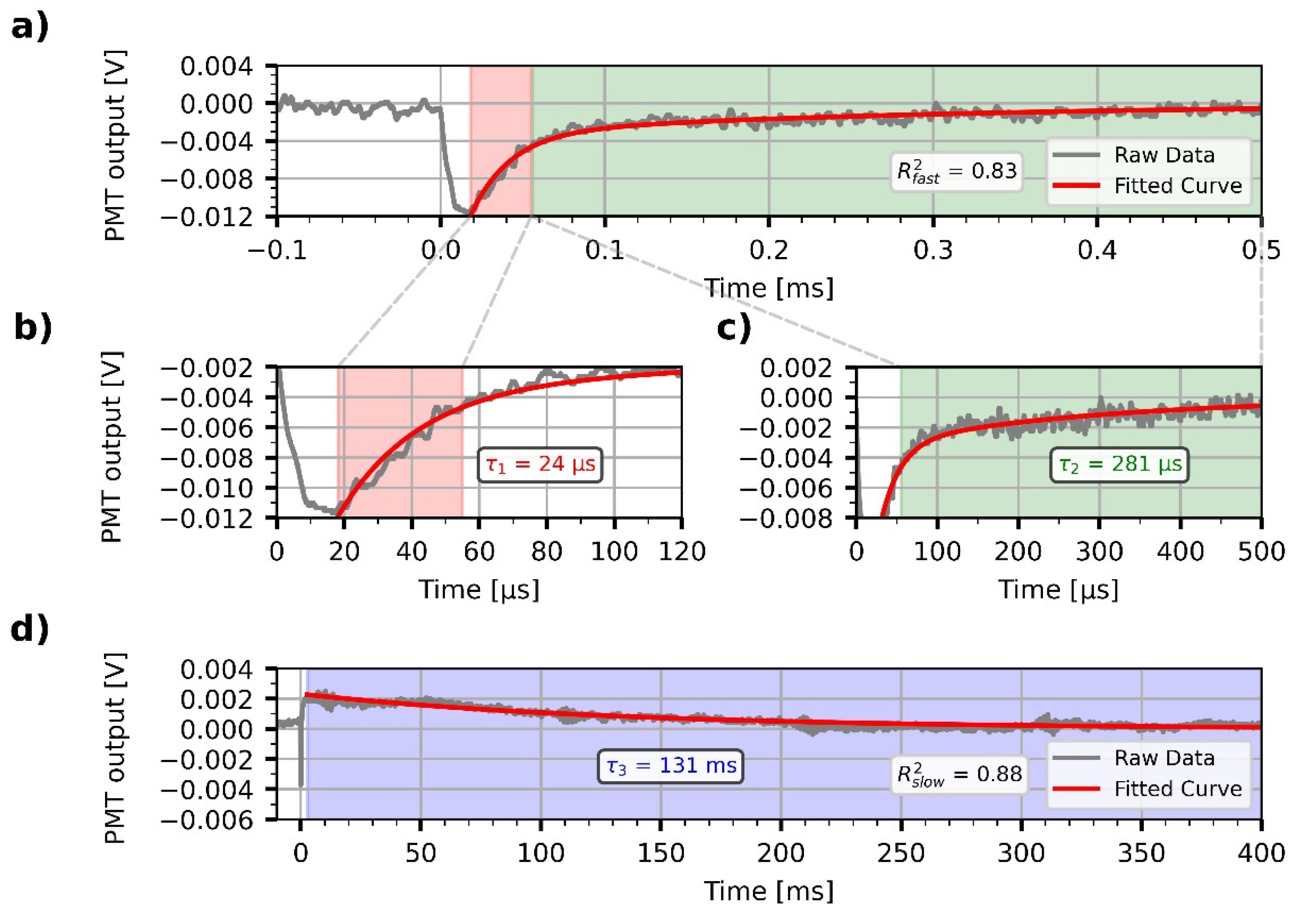 Nanomaterials 13 02070 g006