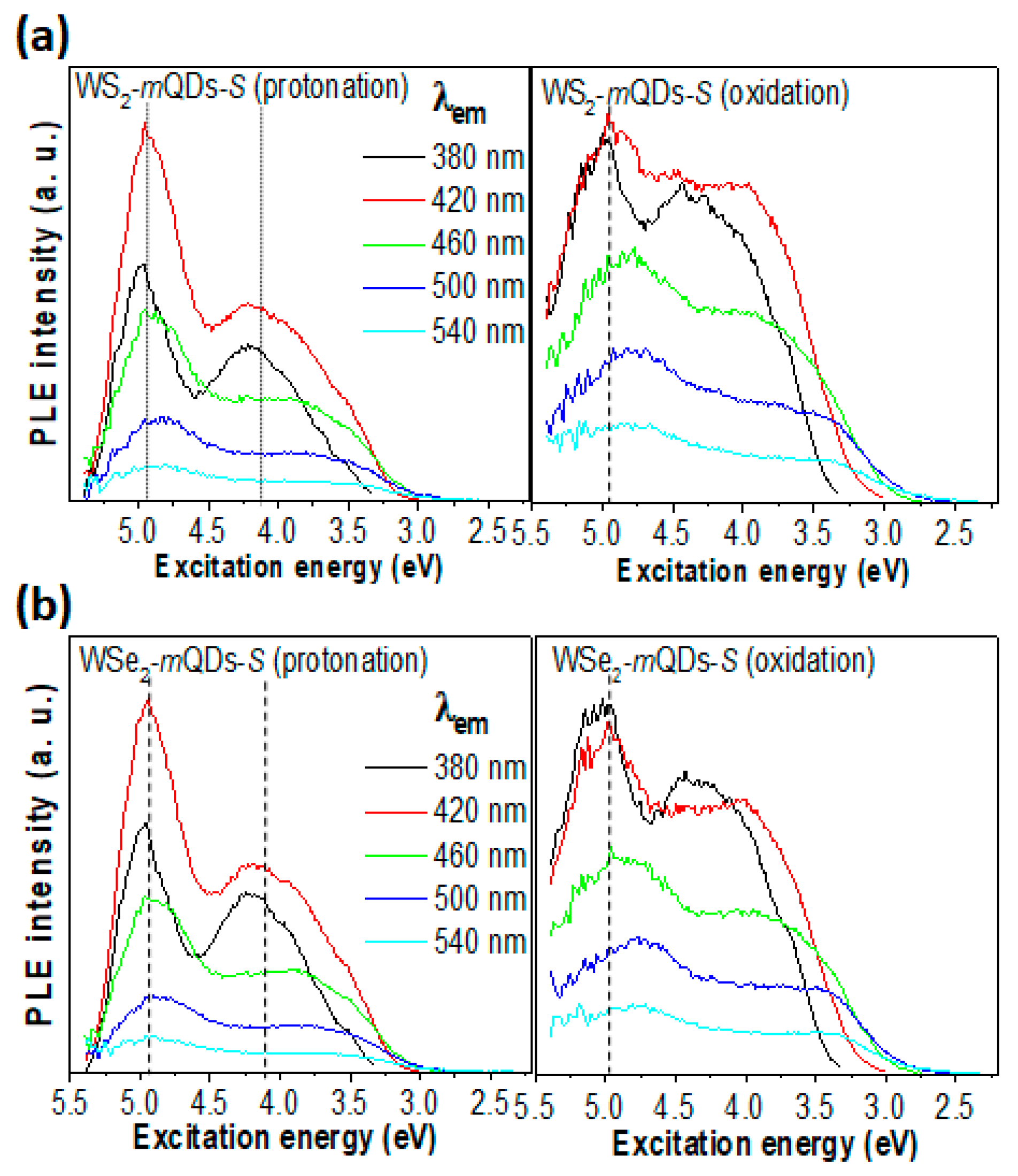 Nanomaterials 13 02075 g005