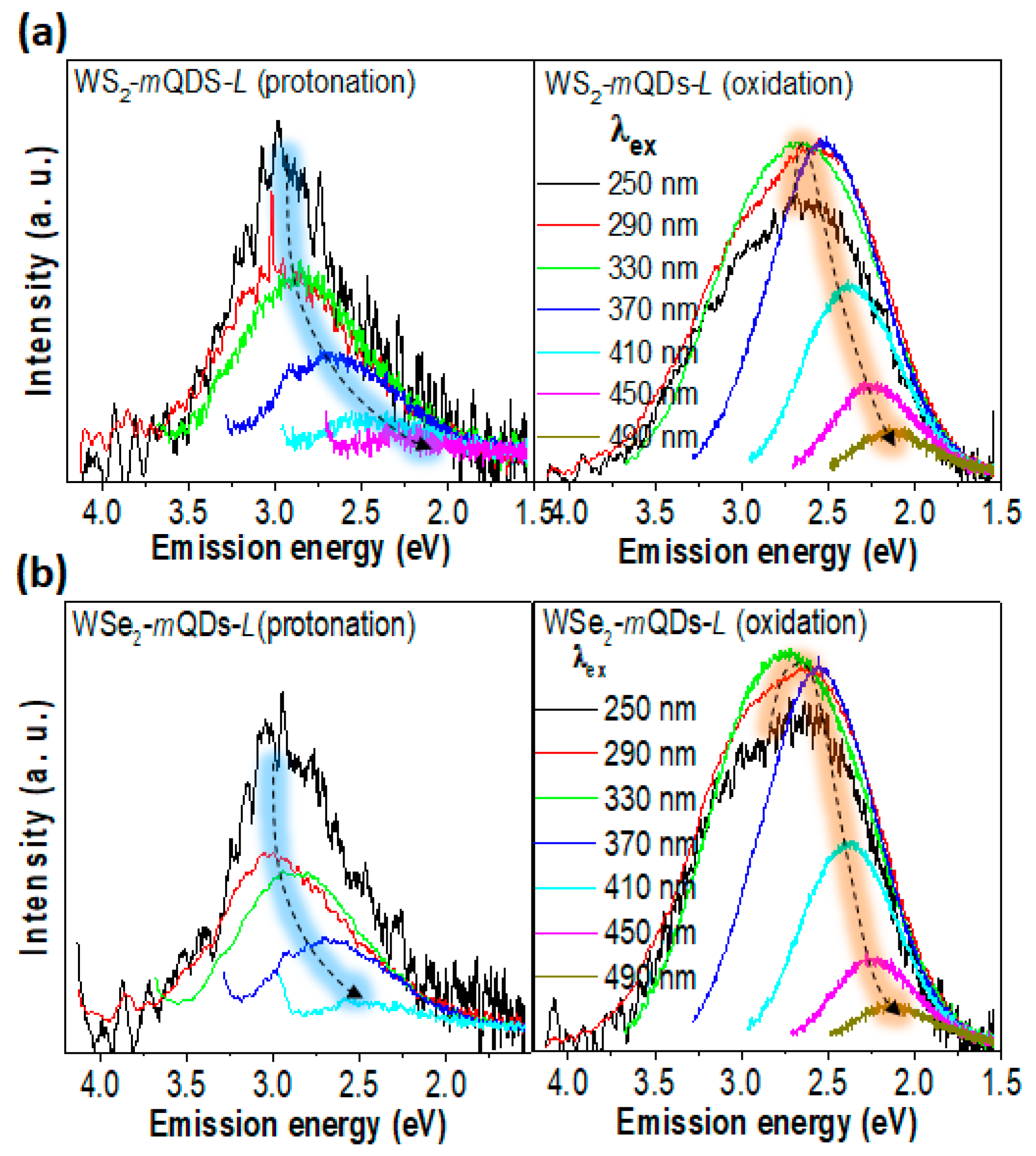 Nanomaterials 13 02075 g006