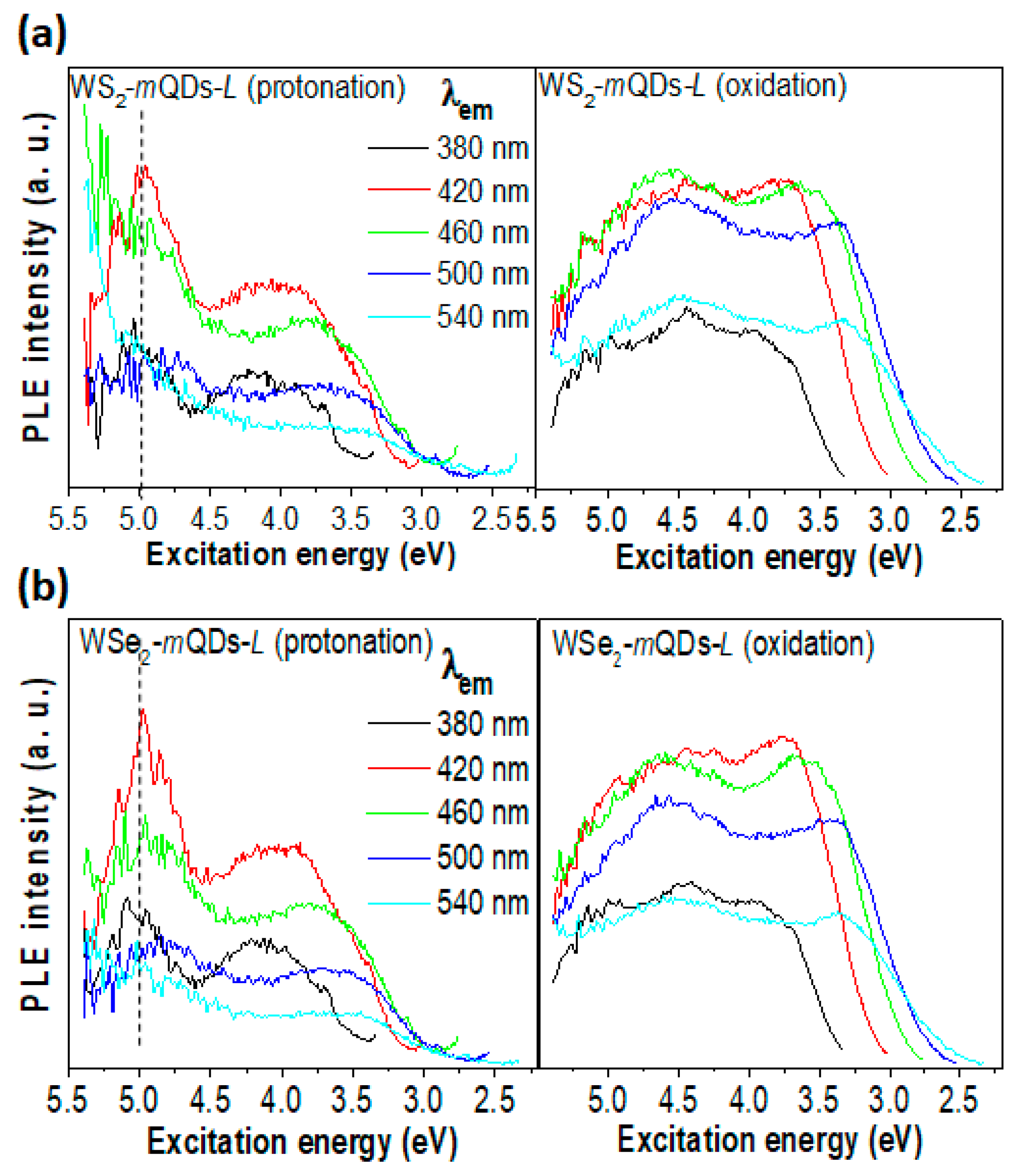 Nanomaterials 13 02075 g007