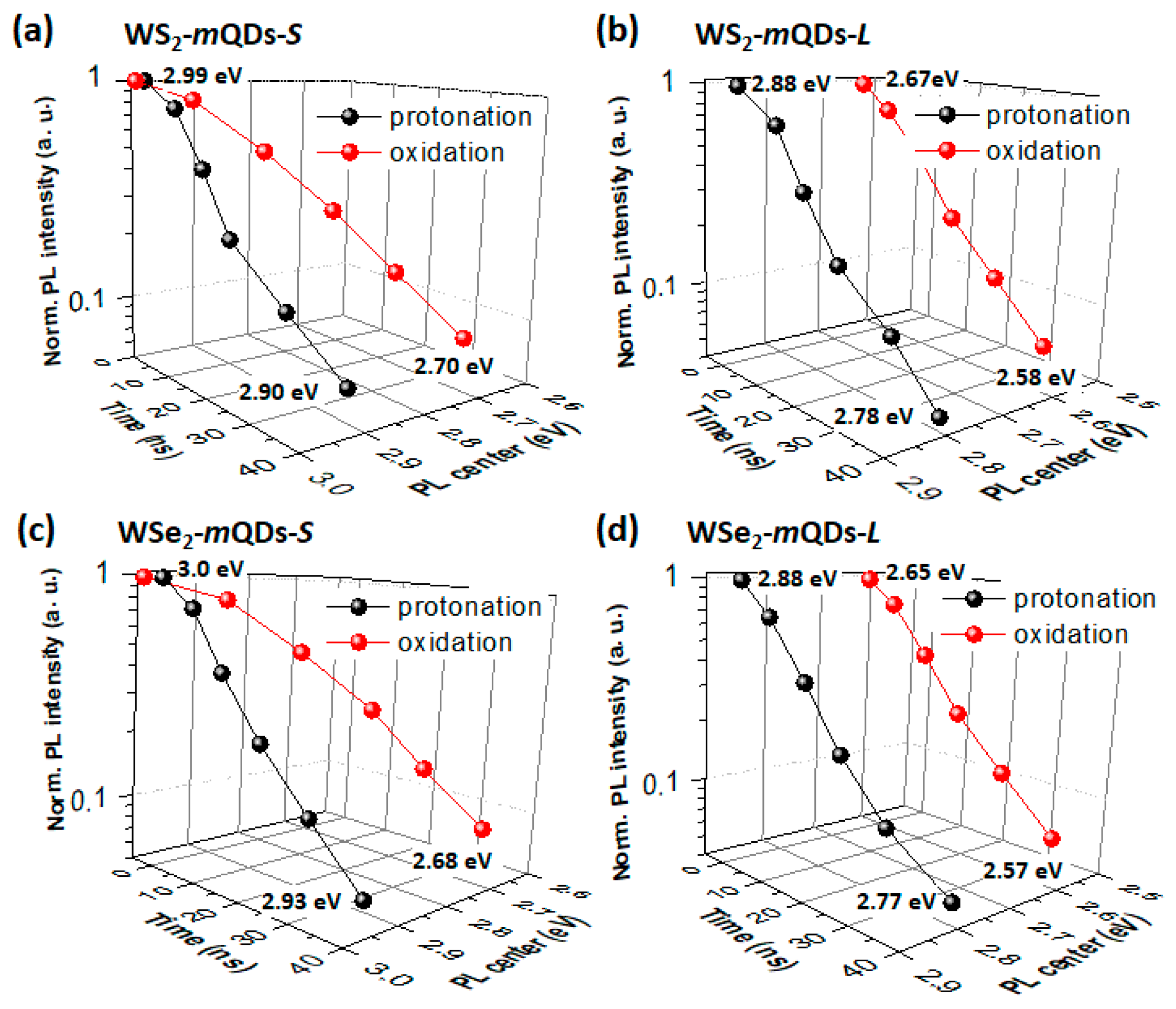 Nanomaterials 13 02075 g008