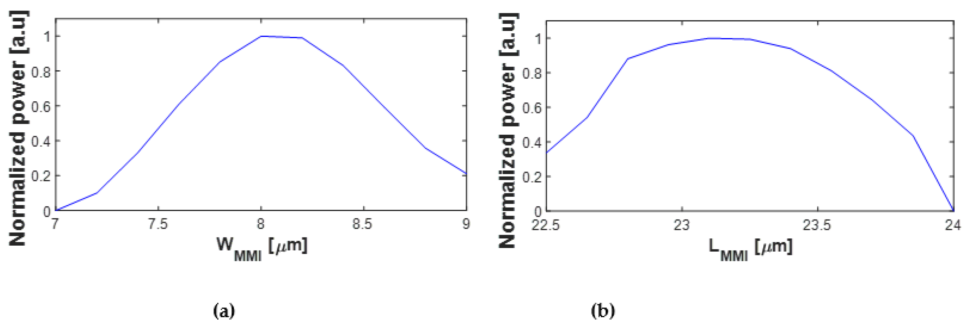 Nanomaterials 13 02077 g004