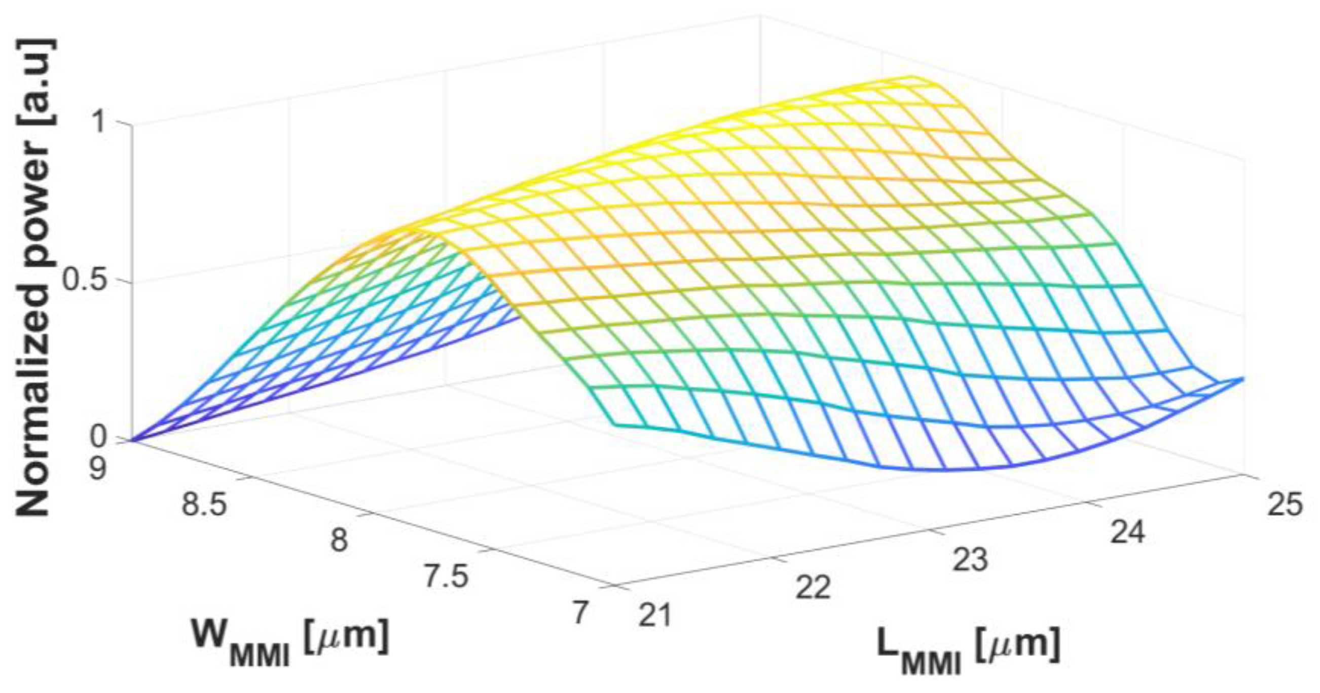 Nanomaterials 13 02077 g005